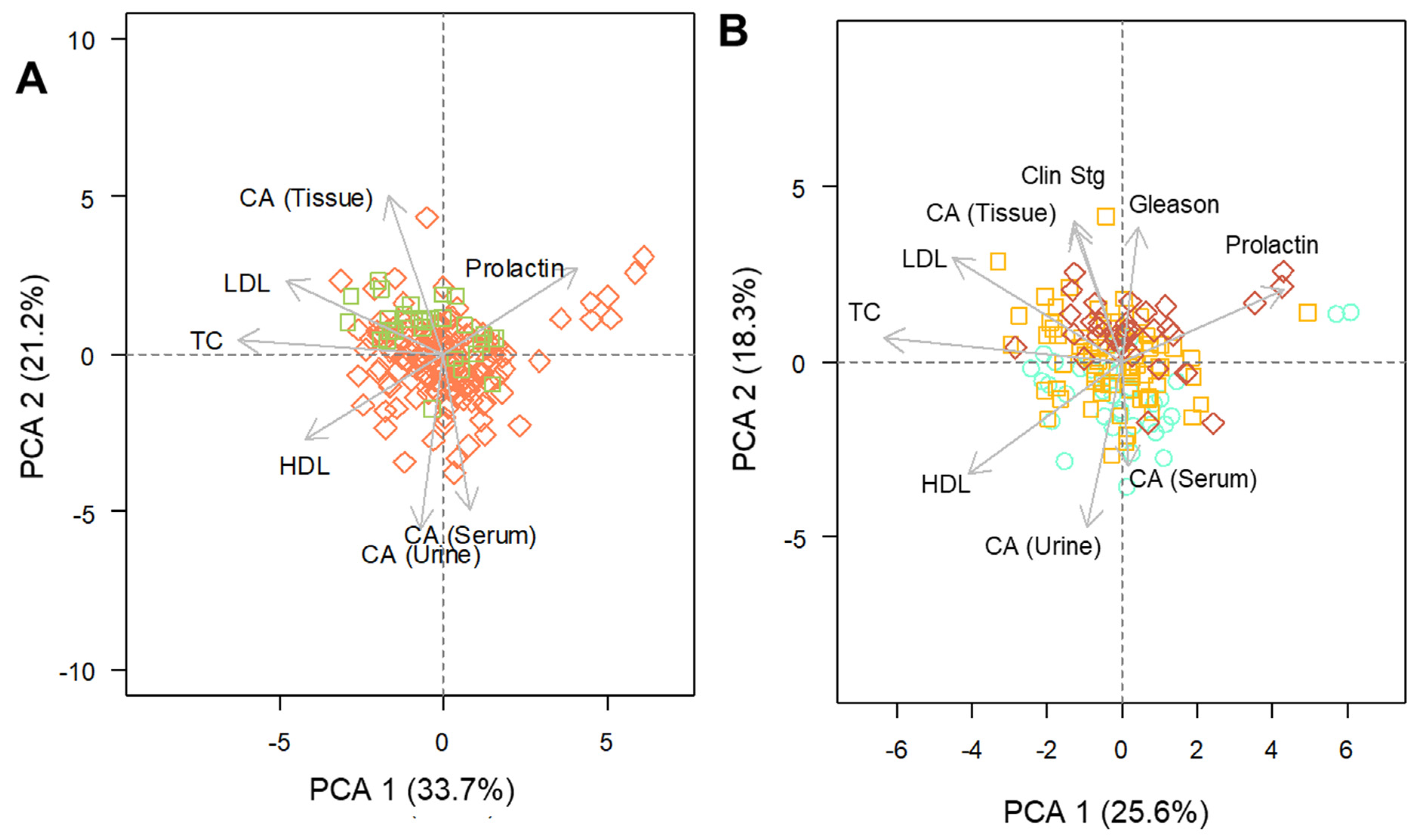 Metabolites 12 00268 g004 550