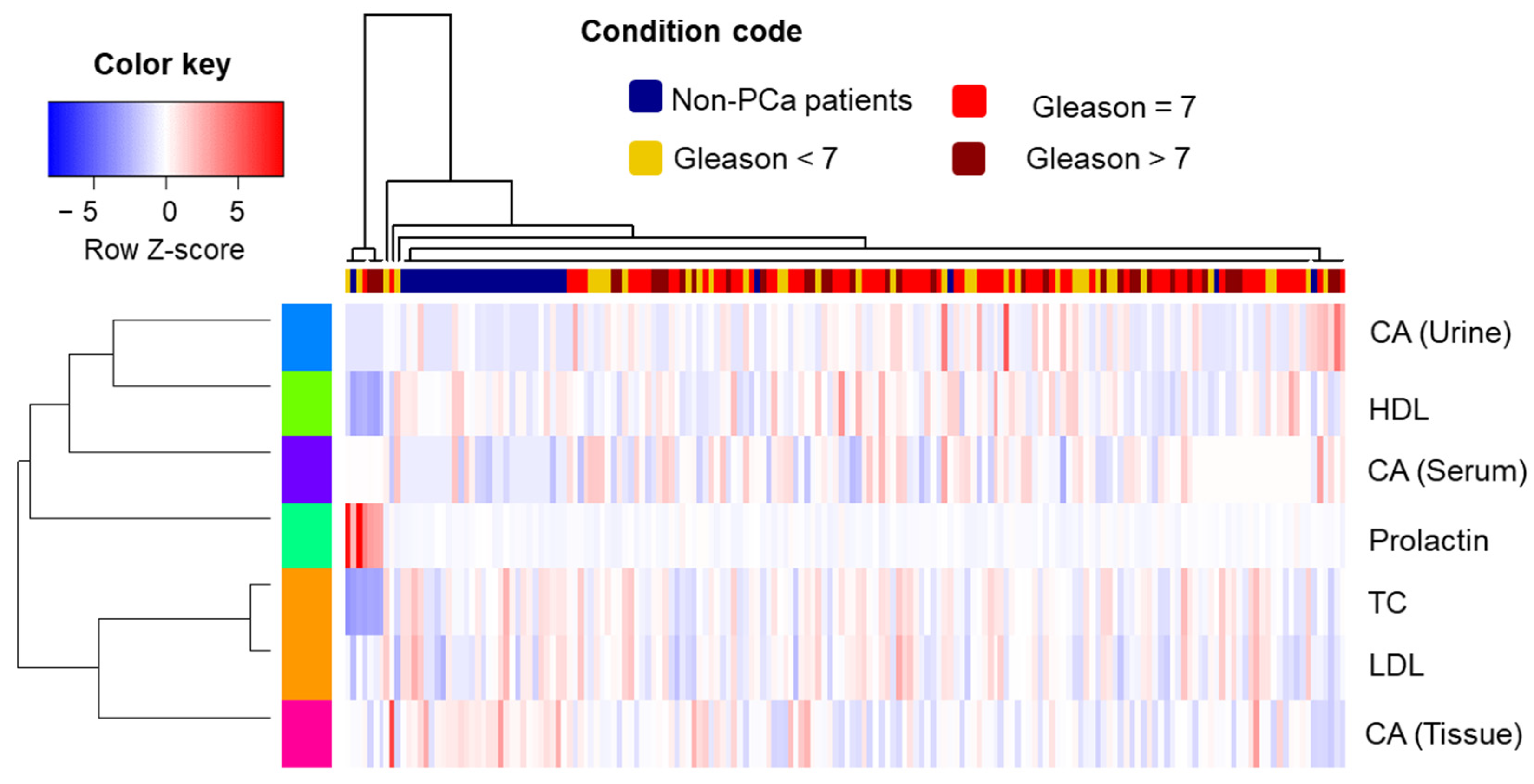 Metabolites 12 00268 g005 550