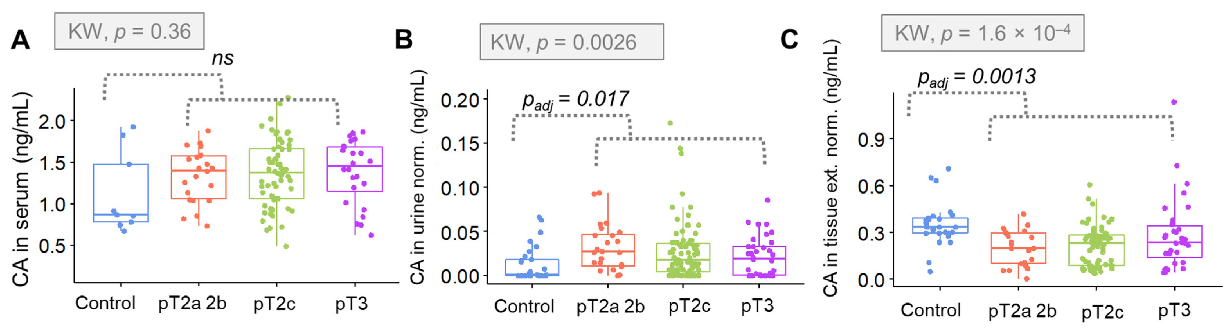Metabolites 12 00268 g006 550