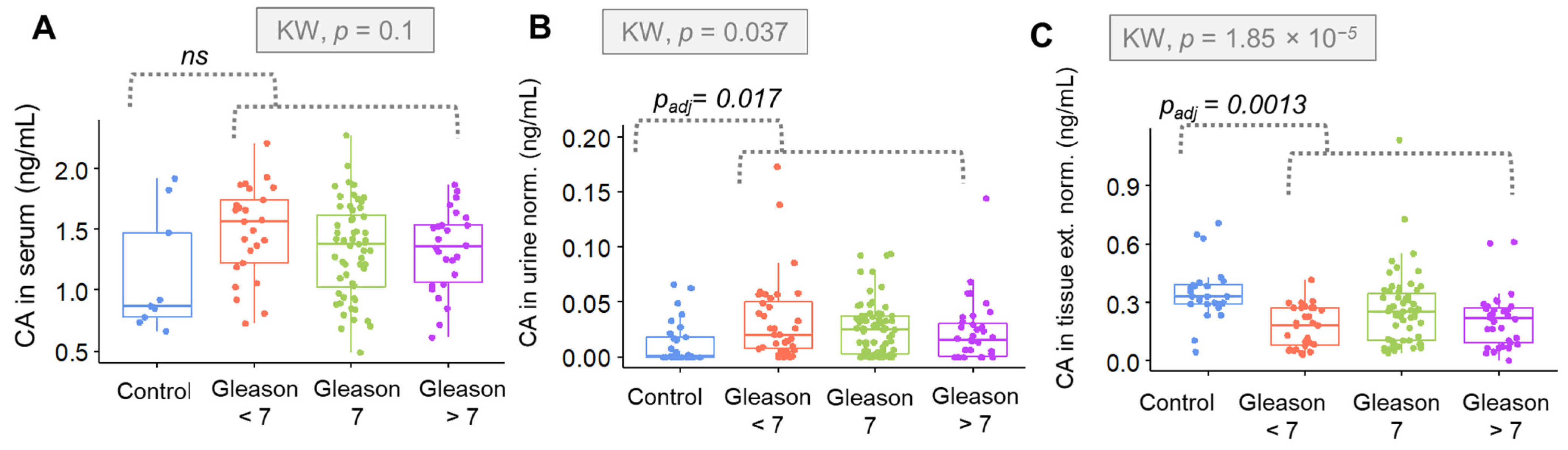 Metabolites 12 00268 g007 550