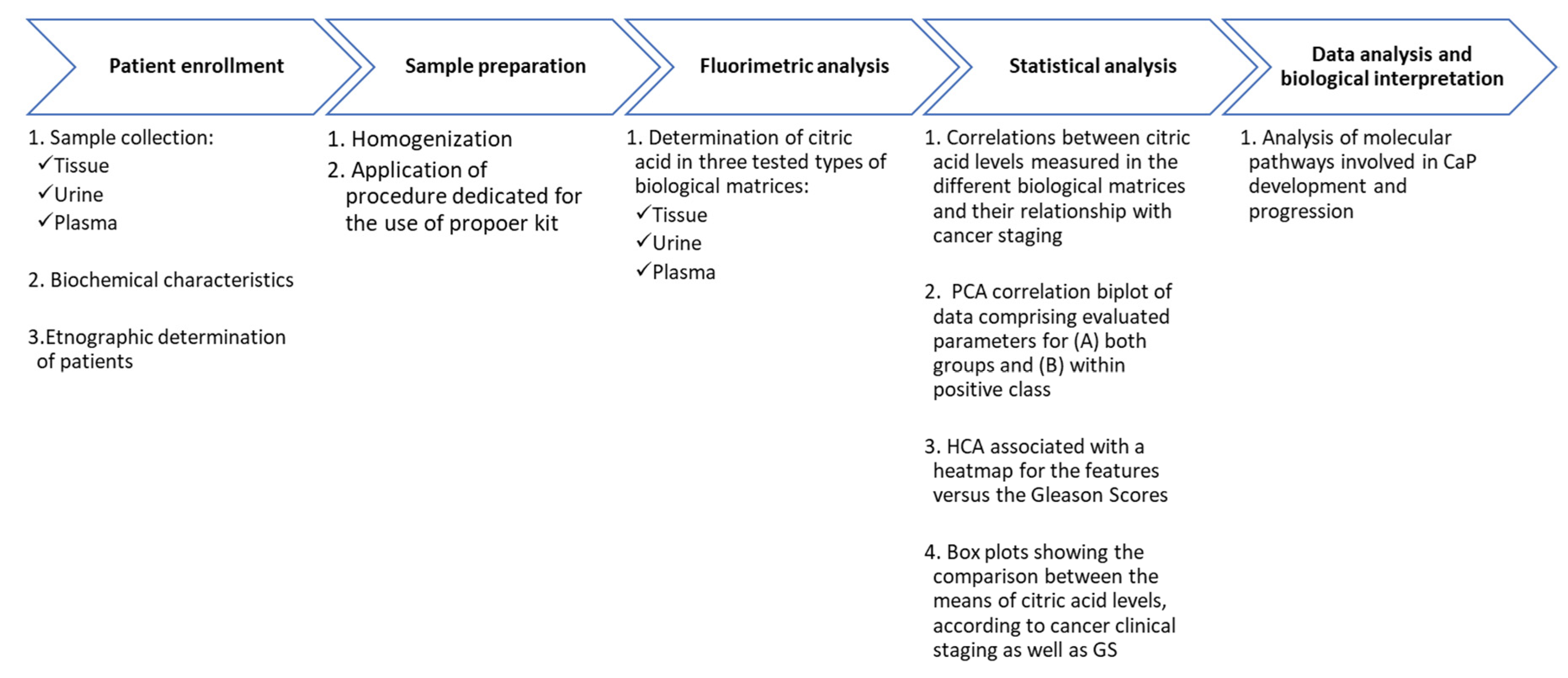 Metabolites 12 00268 g008 550