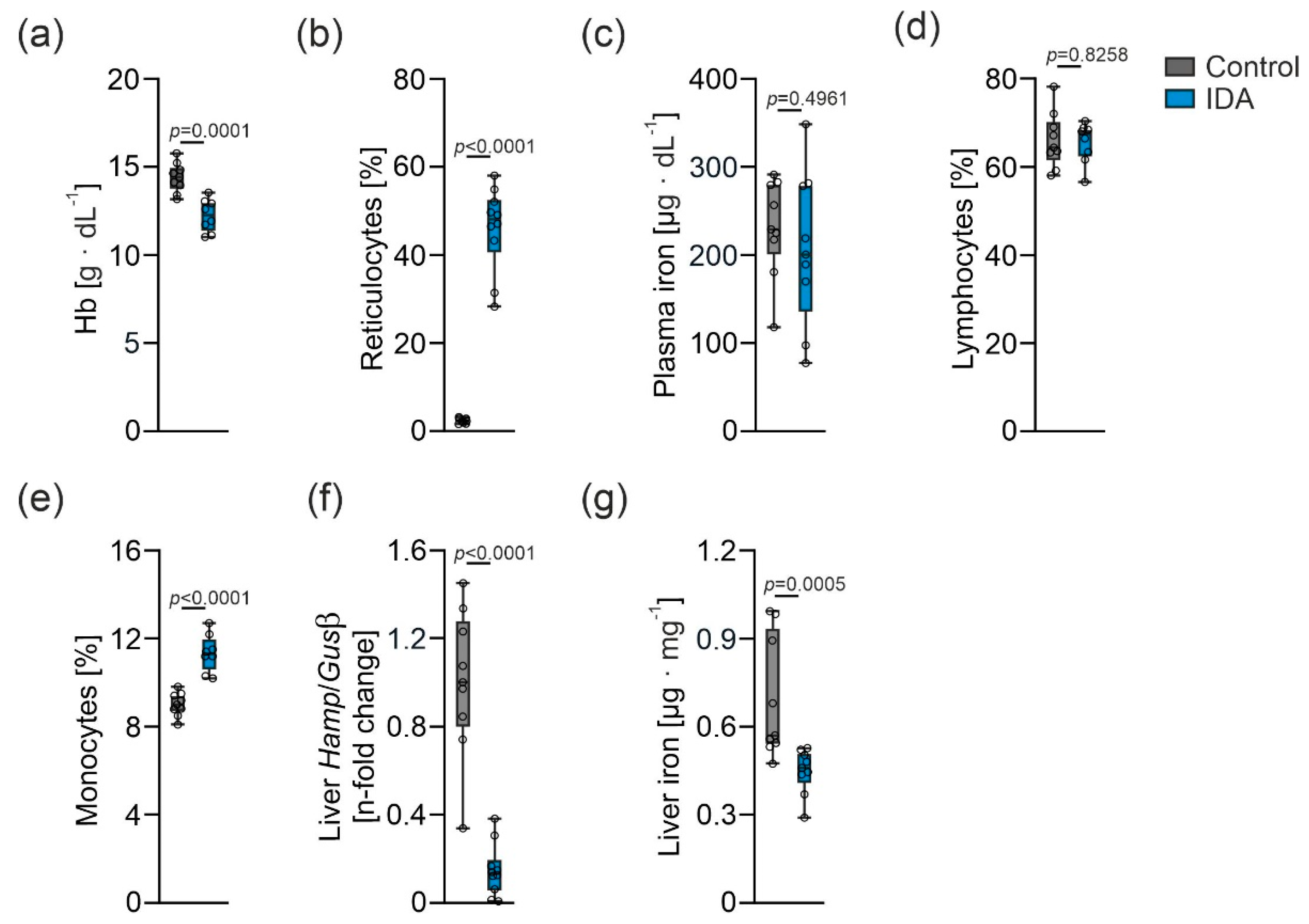 Metabolites 12 00270 g001