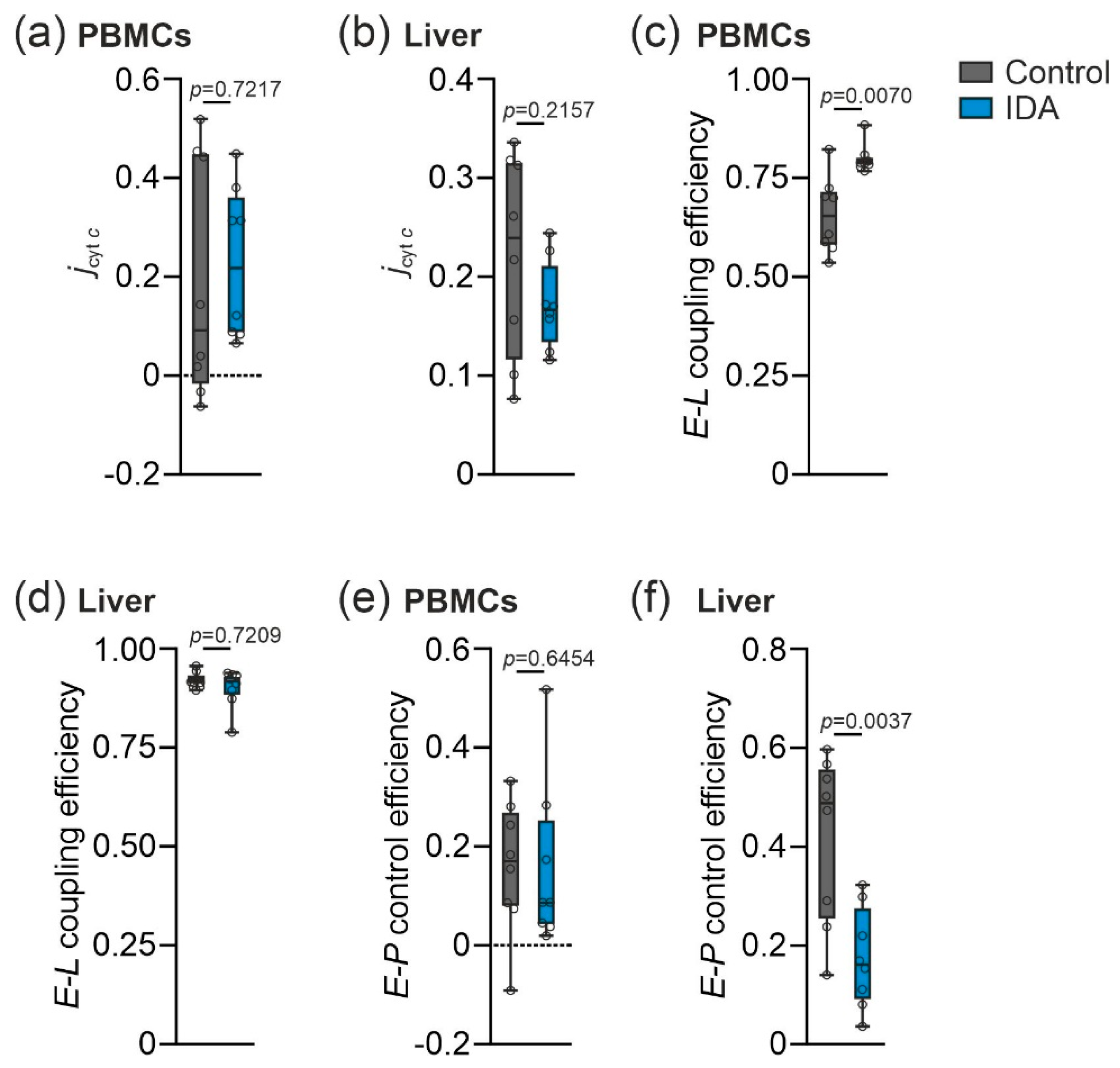Metabolites 12 00270 g004