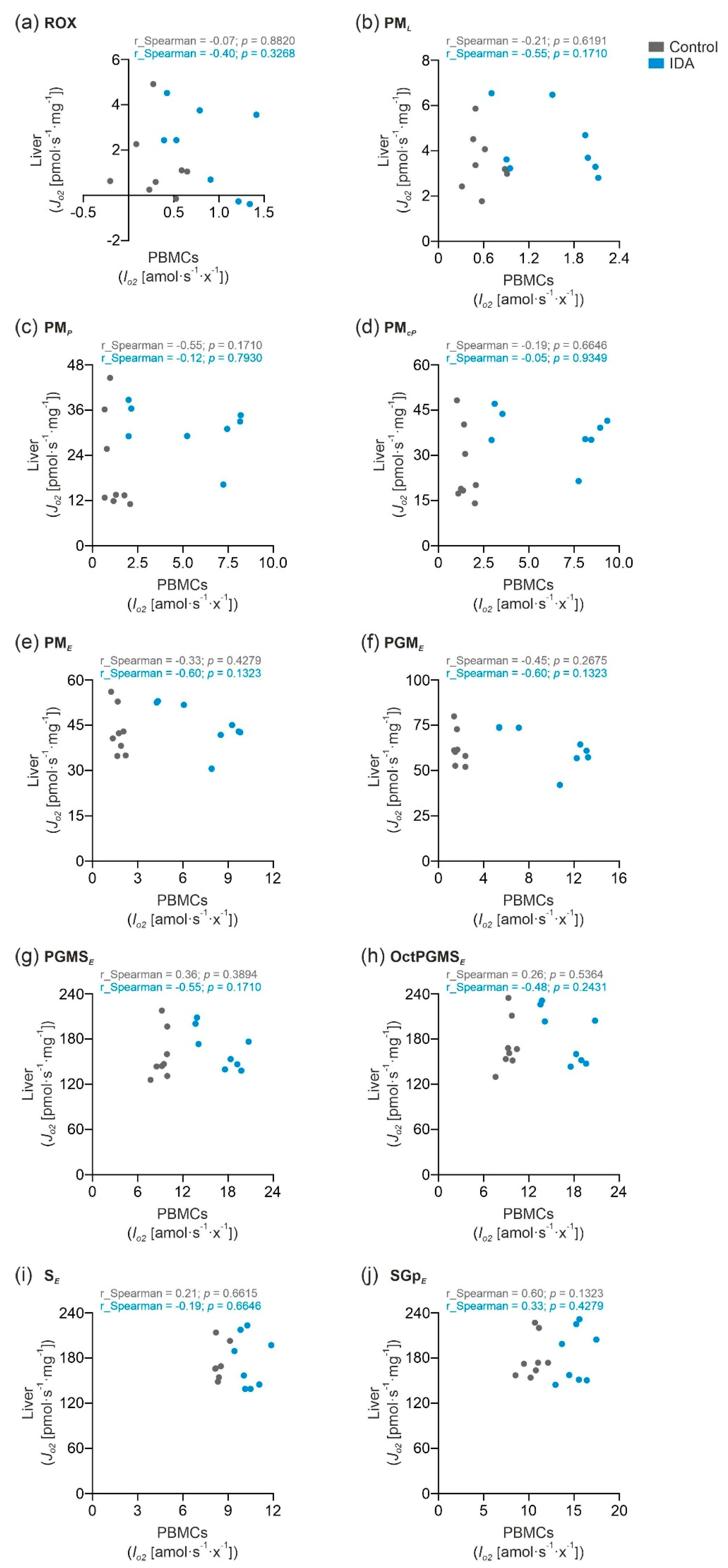 Metabolites 12 00270 g005