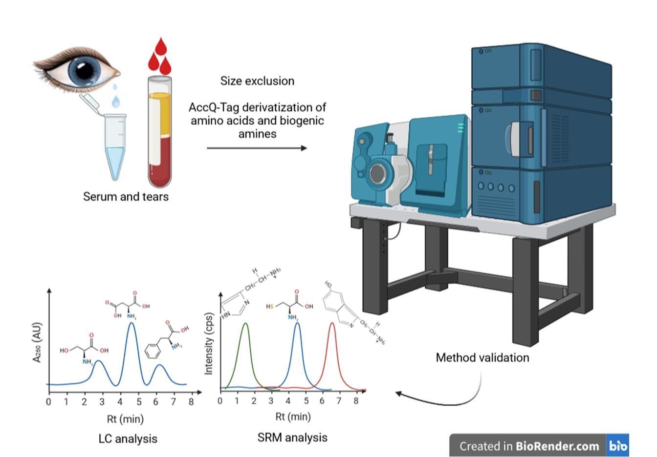 Metabolites | Free Full-Text | Fast and Sensitive ...