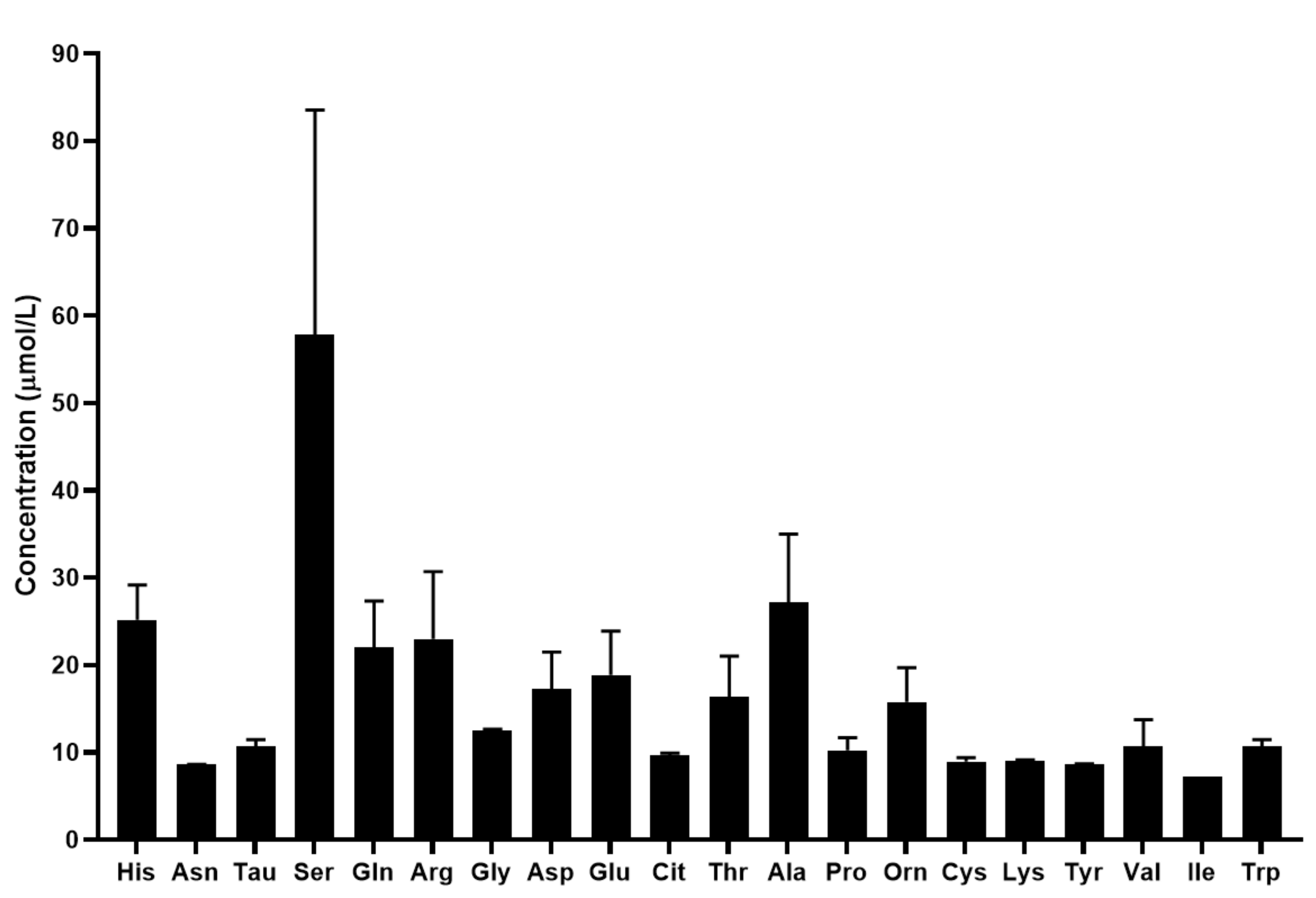 Metabolites 12 00272 g004 Metabolites 12 00272 g004
