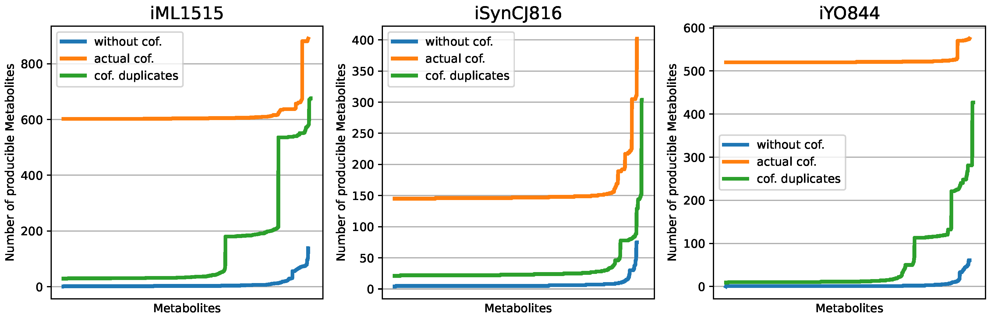 Metabolites 12 00275 g004 550