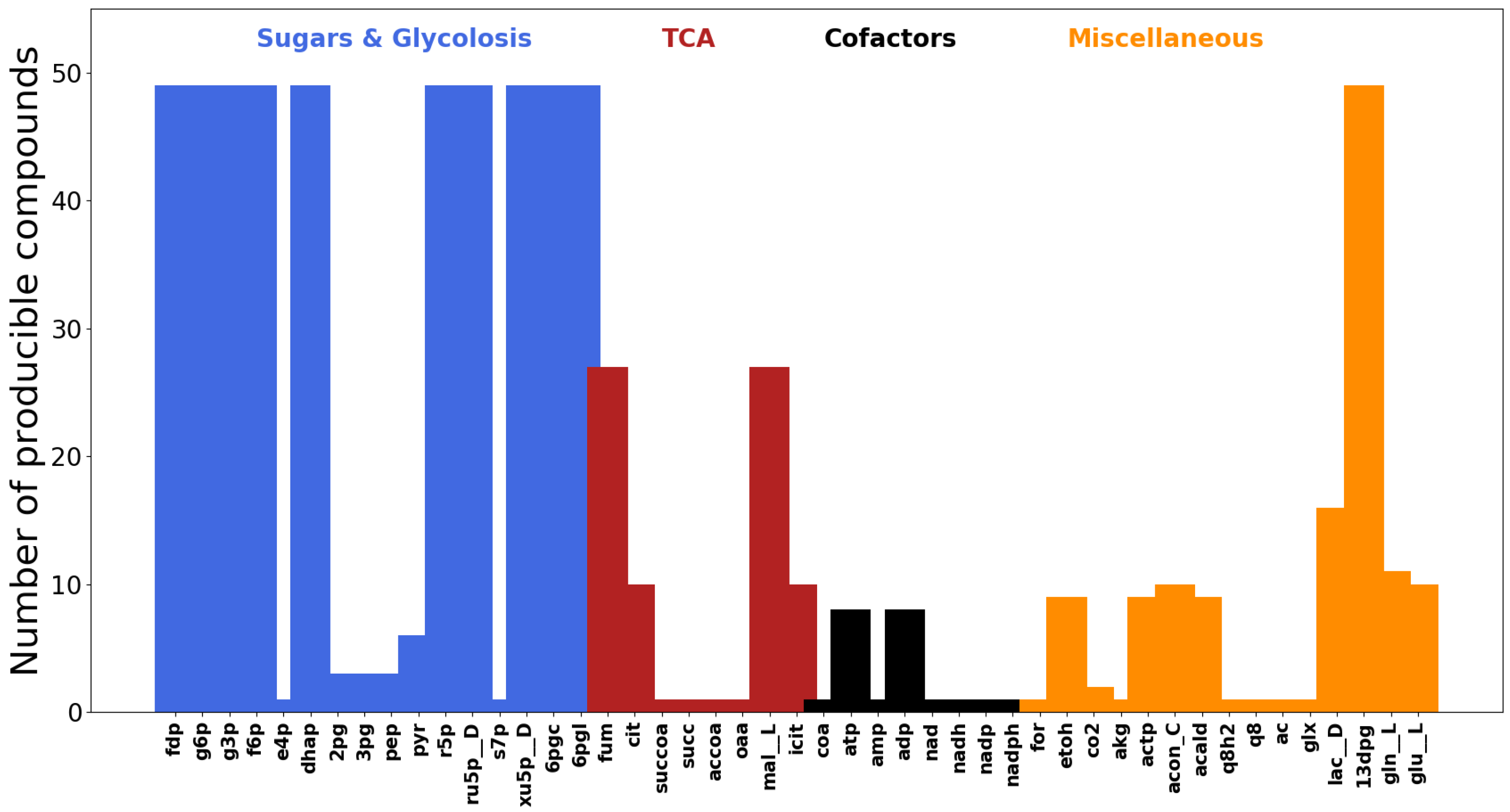 Metabolites 12 00275 g005 550