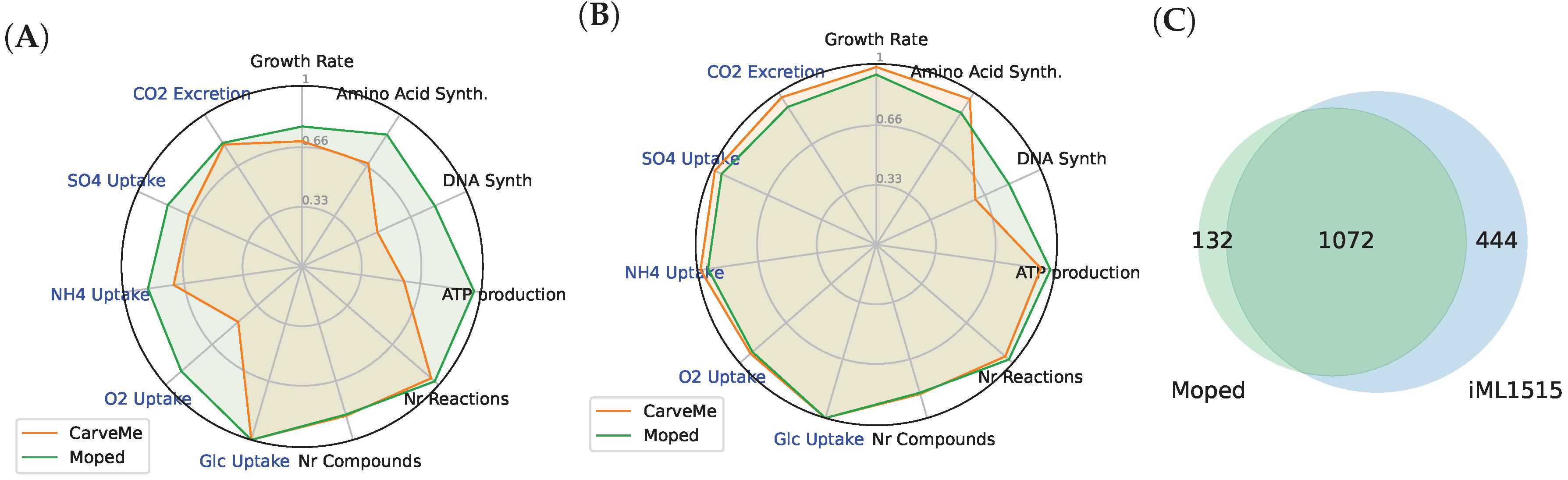Metabolites 12 00275 g007 550