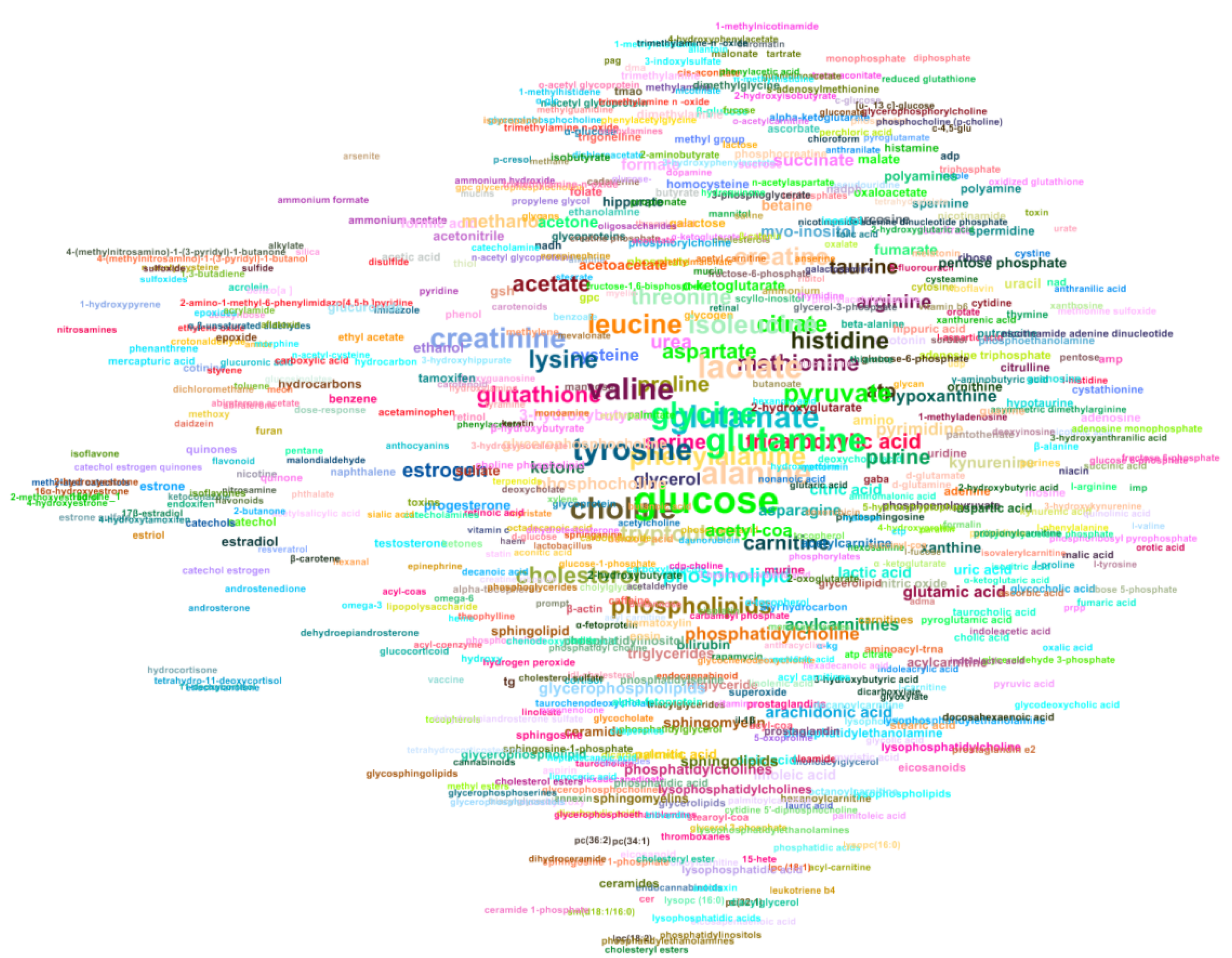 Metabolites 12 00276 g004