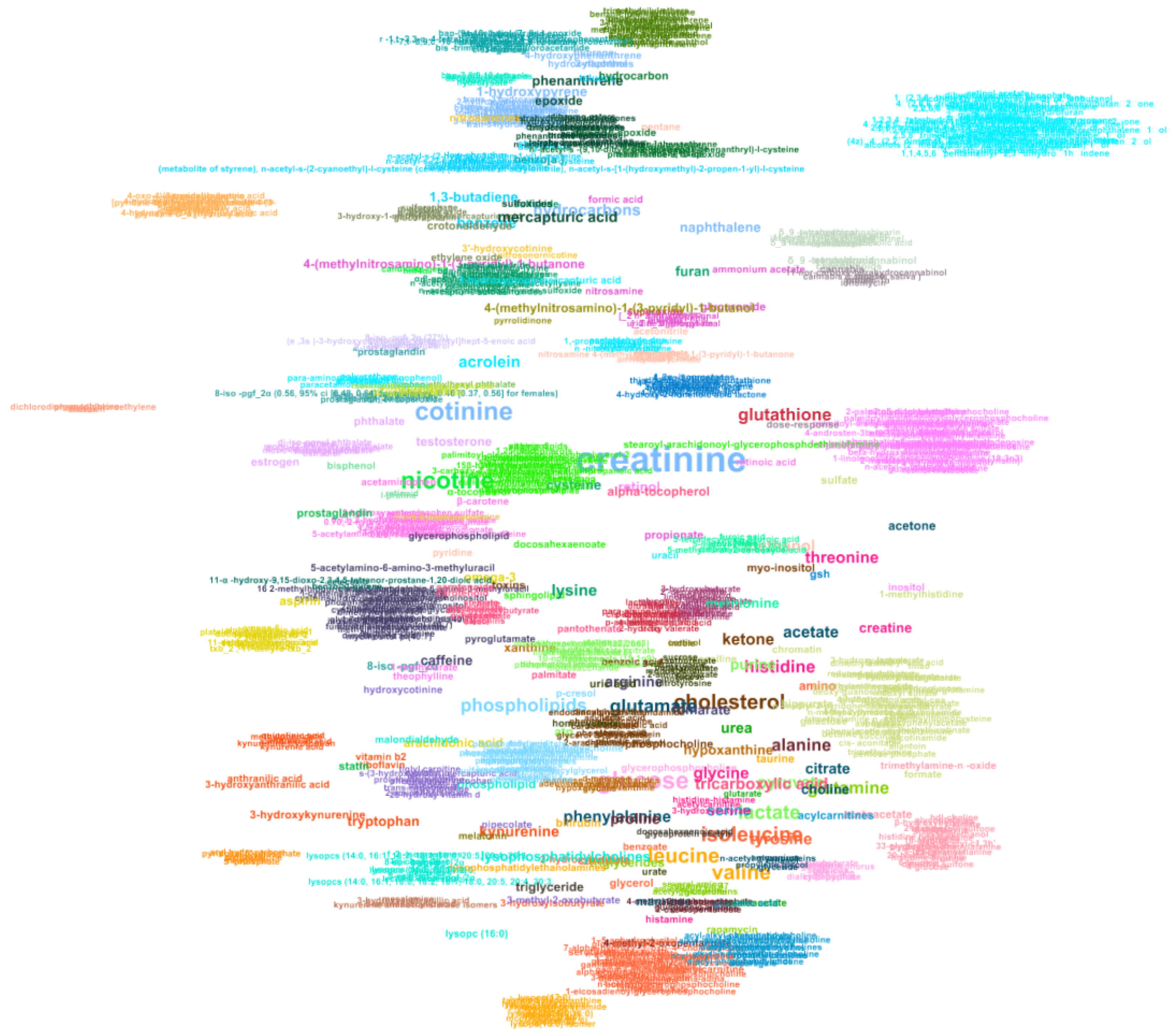 Metabolites 12 00276 g0a2