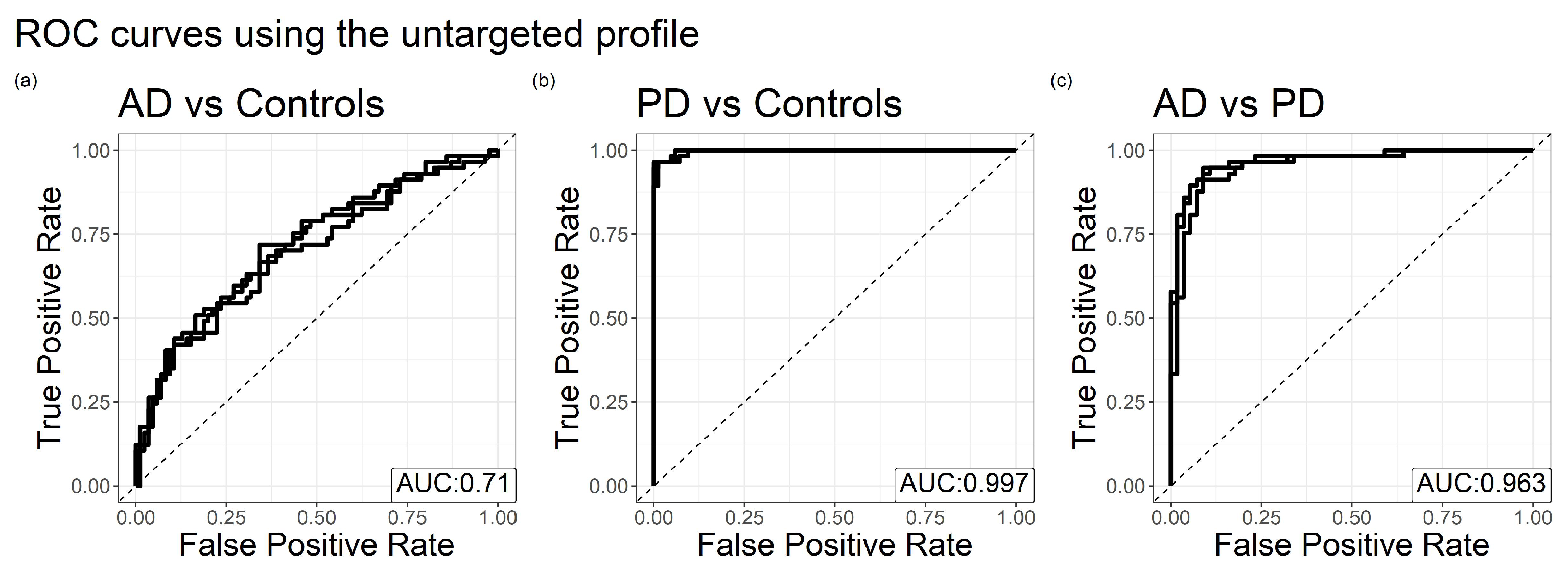 Metabolites 12 00277 g002