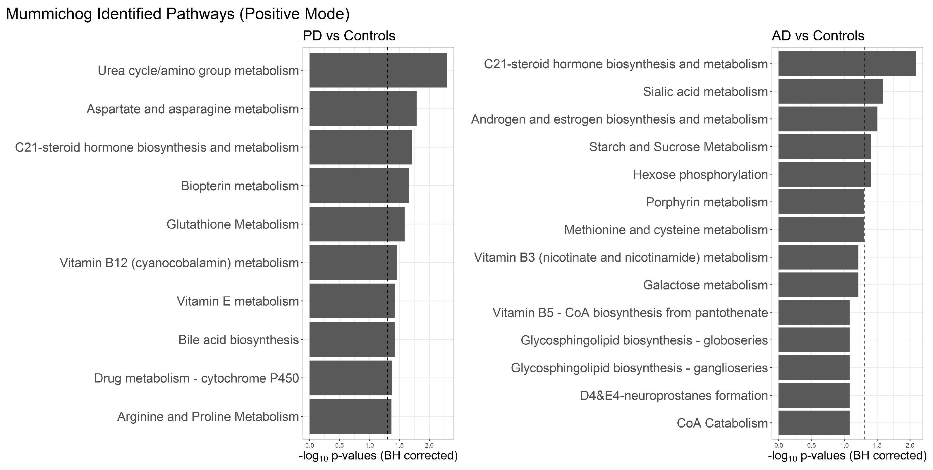 Metabolites 12 00277 g003
