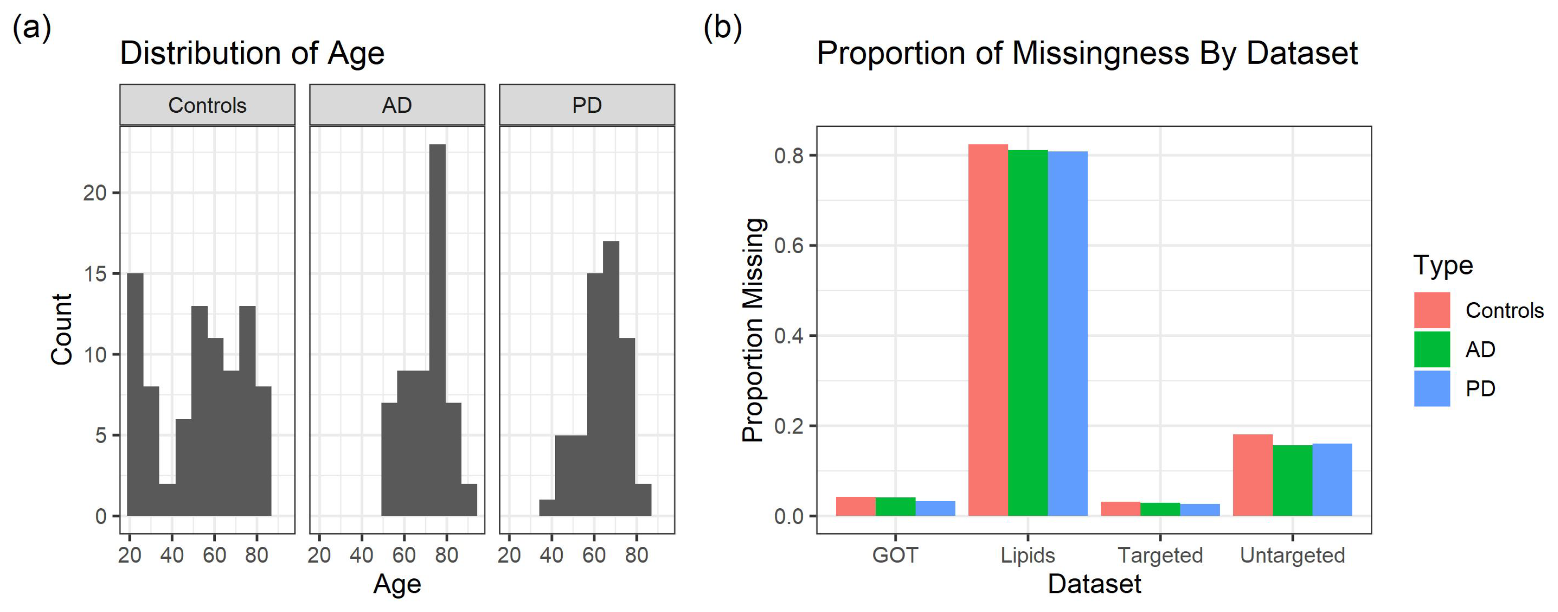 Metabolites 12 00277 g0a1