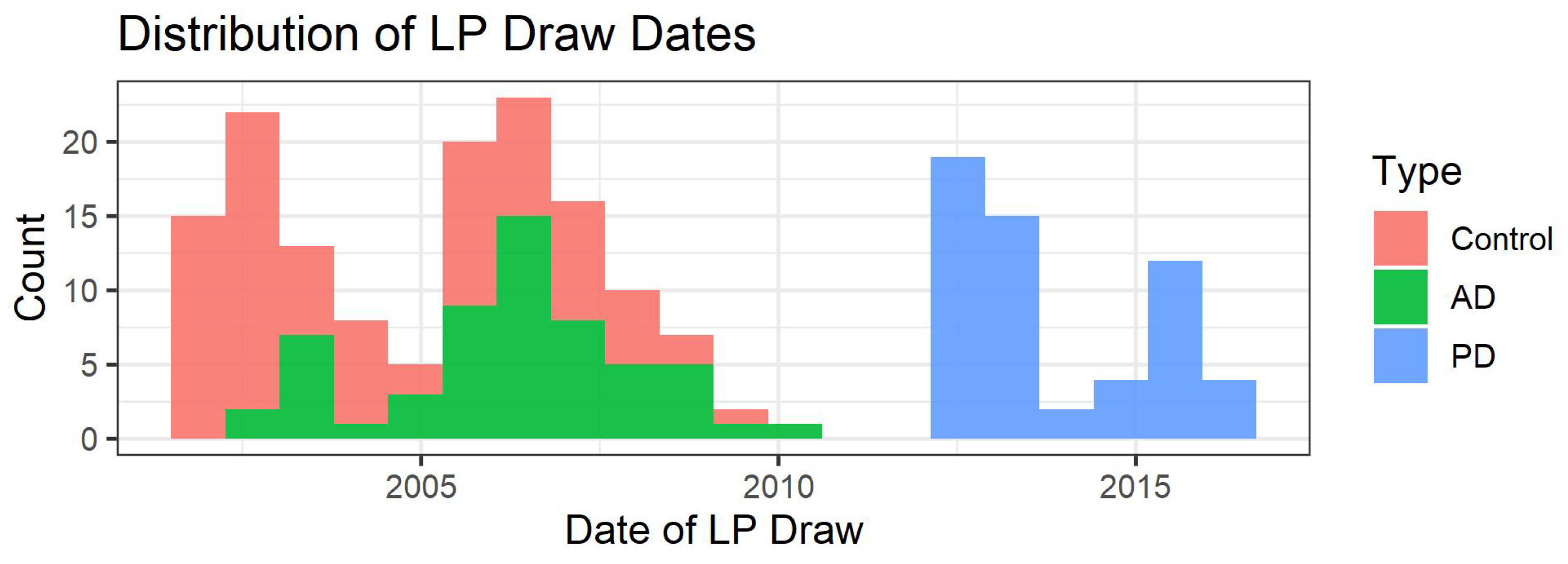 Metabolites 12 00277 g0a3