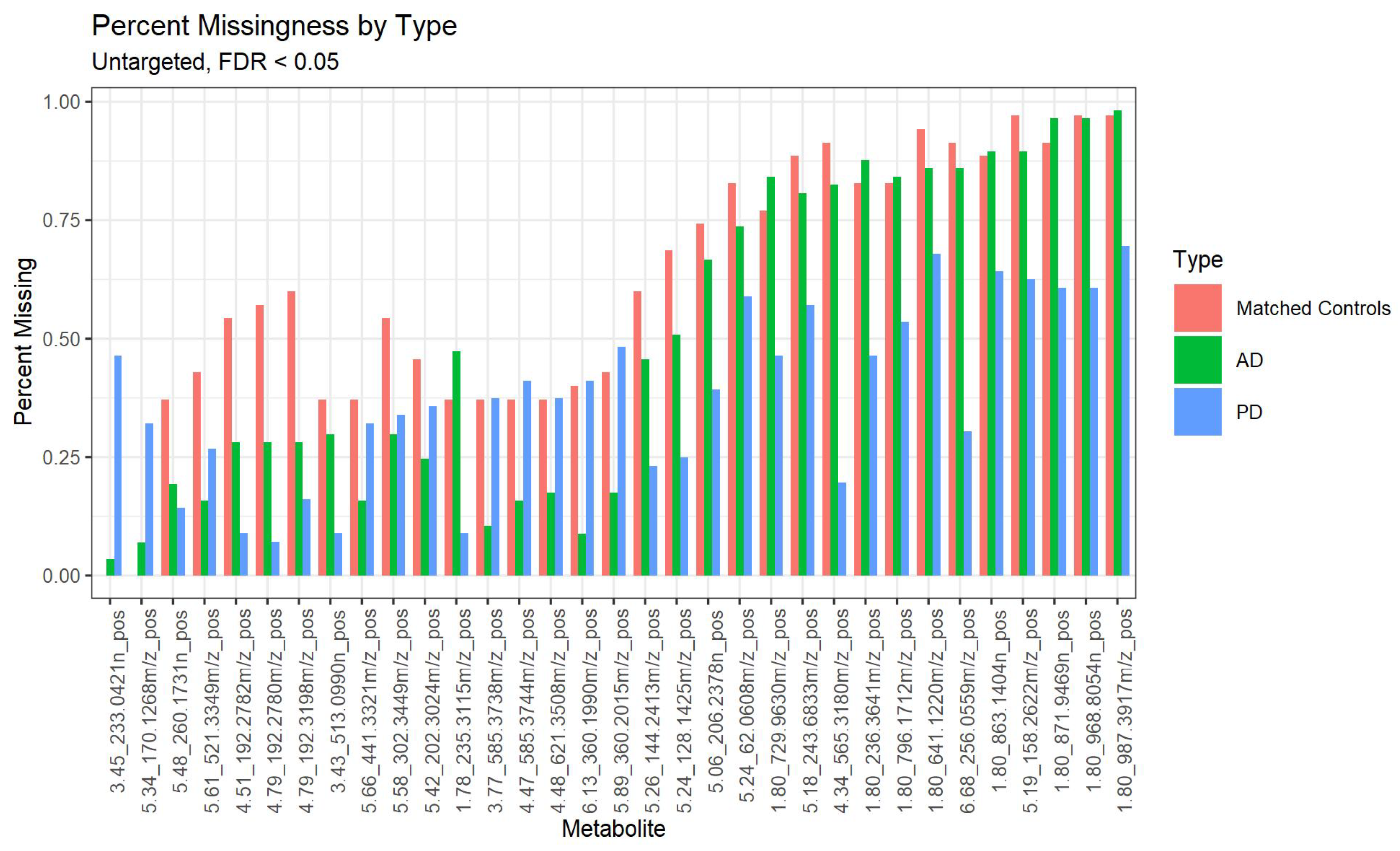 Metabolites 12 00277 g0a4
