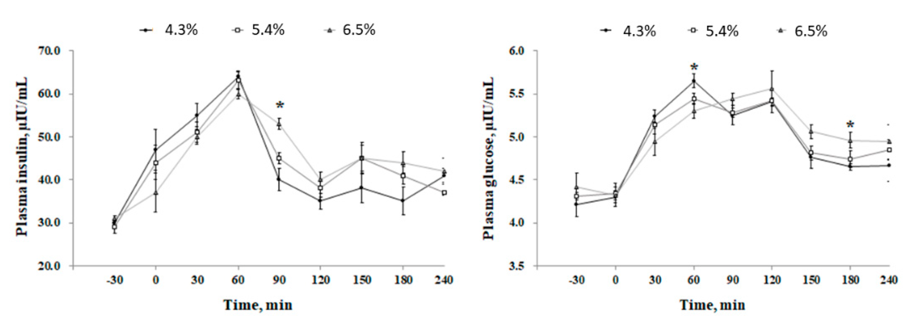 Metabolites 12 00280 g003 Metabolites 12 00280 g003