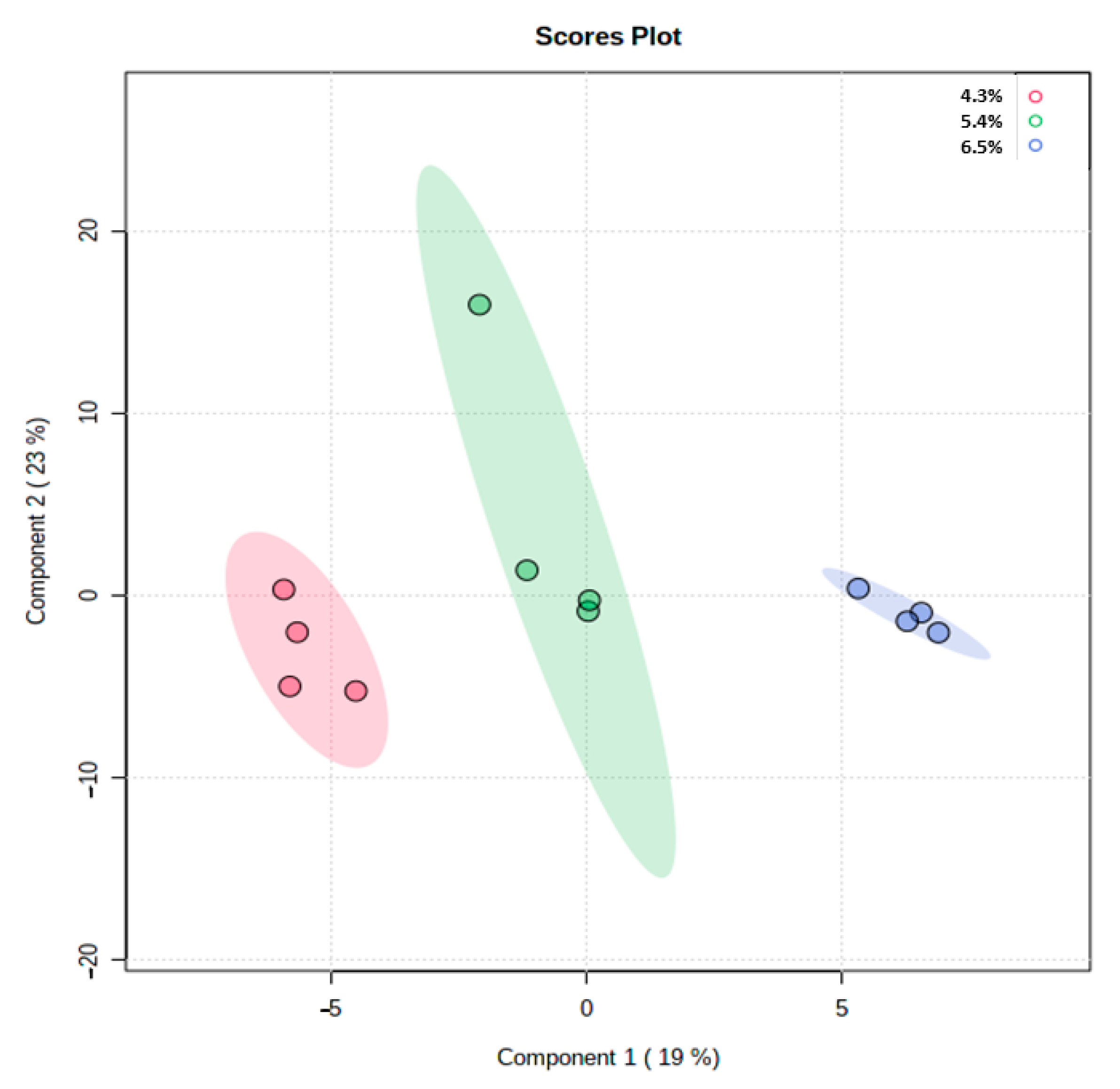 Metabolites 12 00280 g004 Metabolites 12 00280 g004