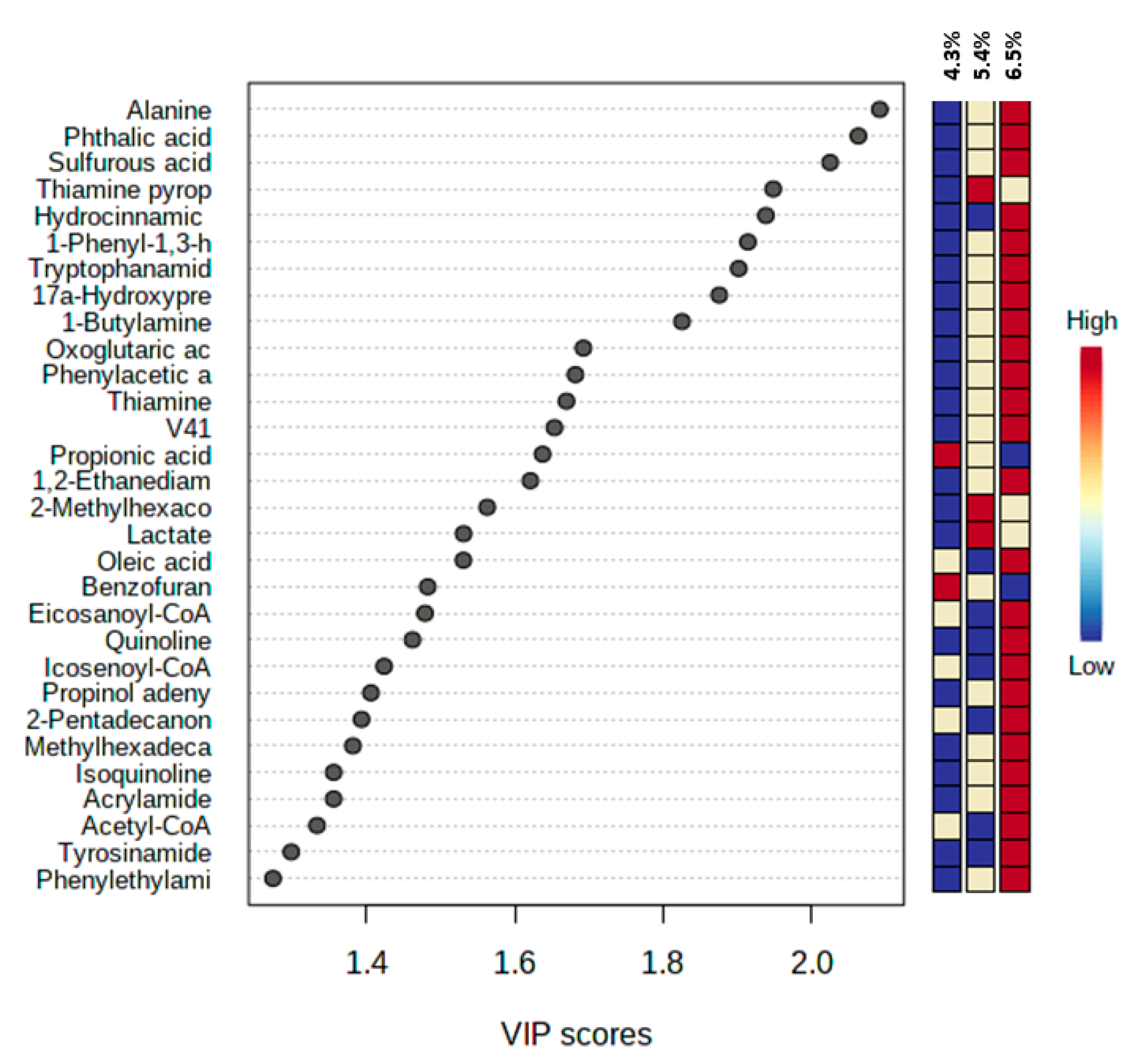 Metabolites 12 00280 g005 Metabolites 12 00280 g005