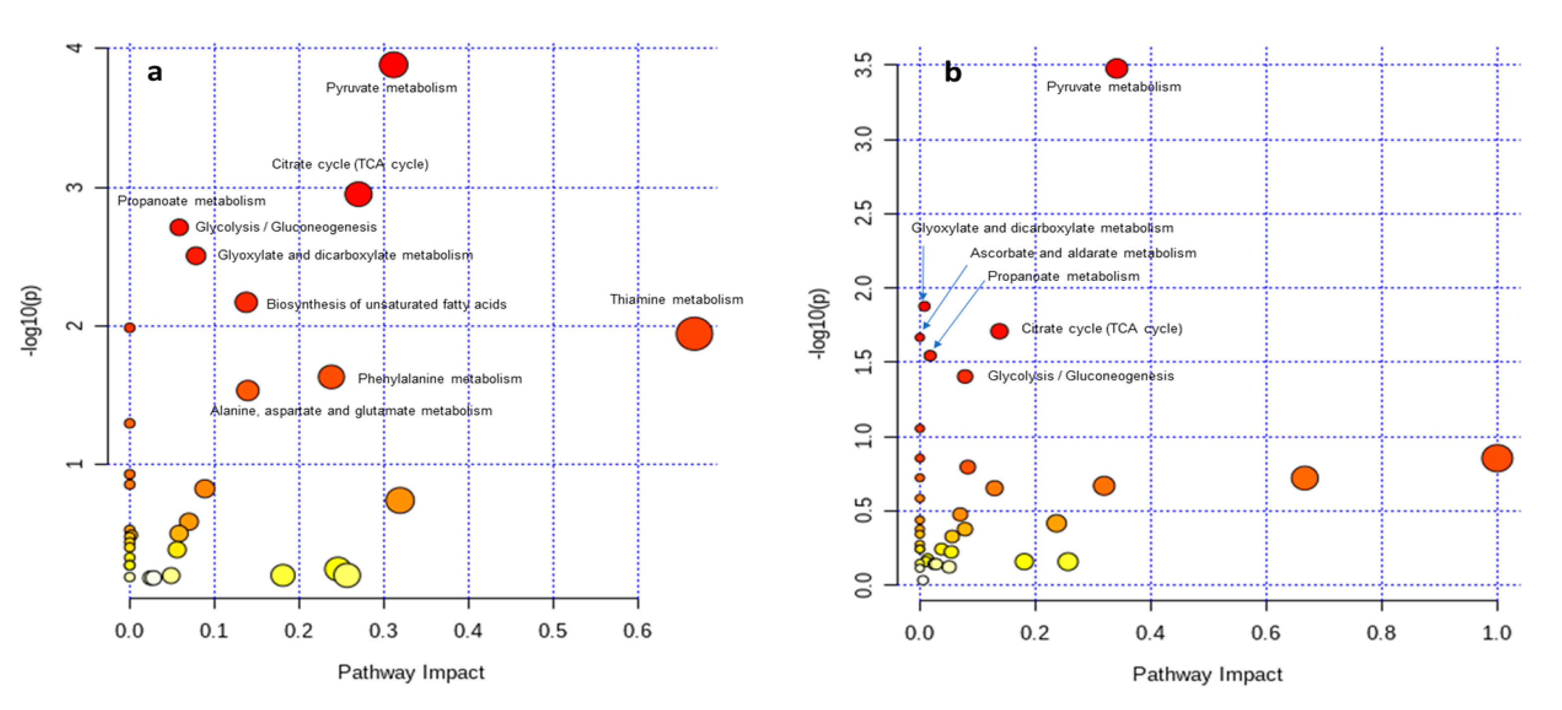 Metabolites 12 00280 g006 Metabolites 12 00280 g006