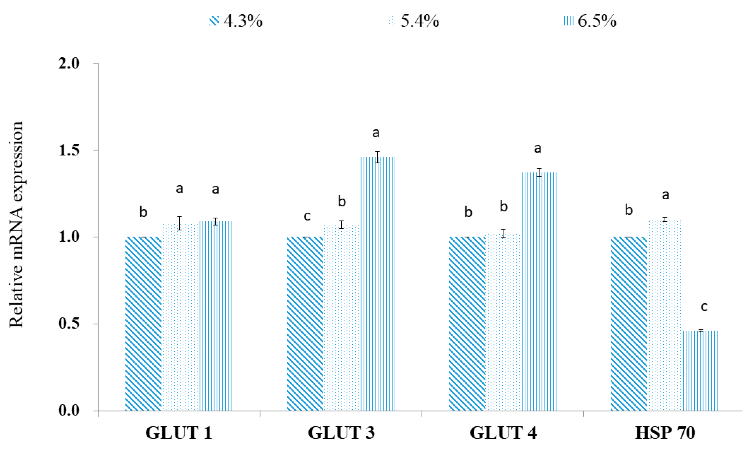 Metabolites 12 00280 g007 Metabolites 12 00280 g007