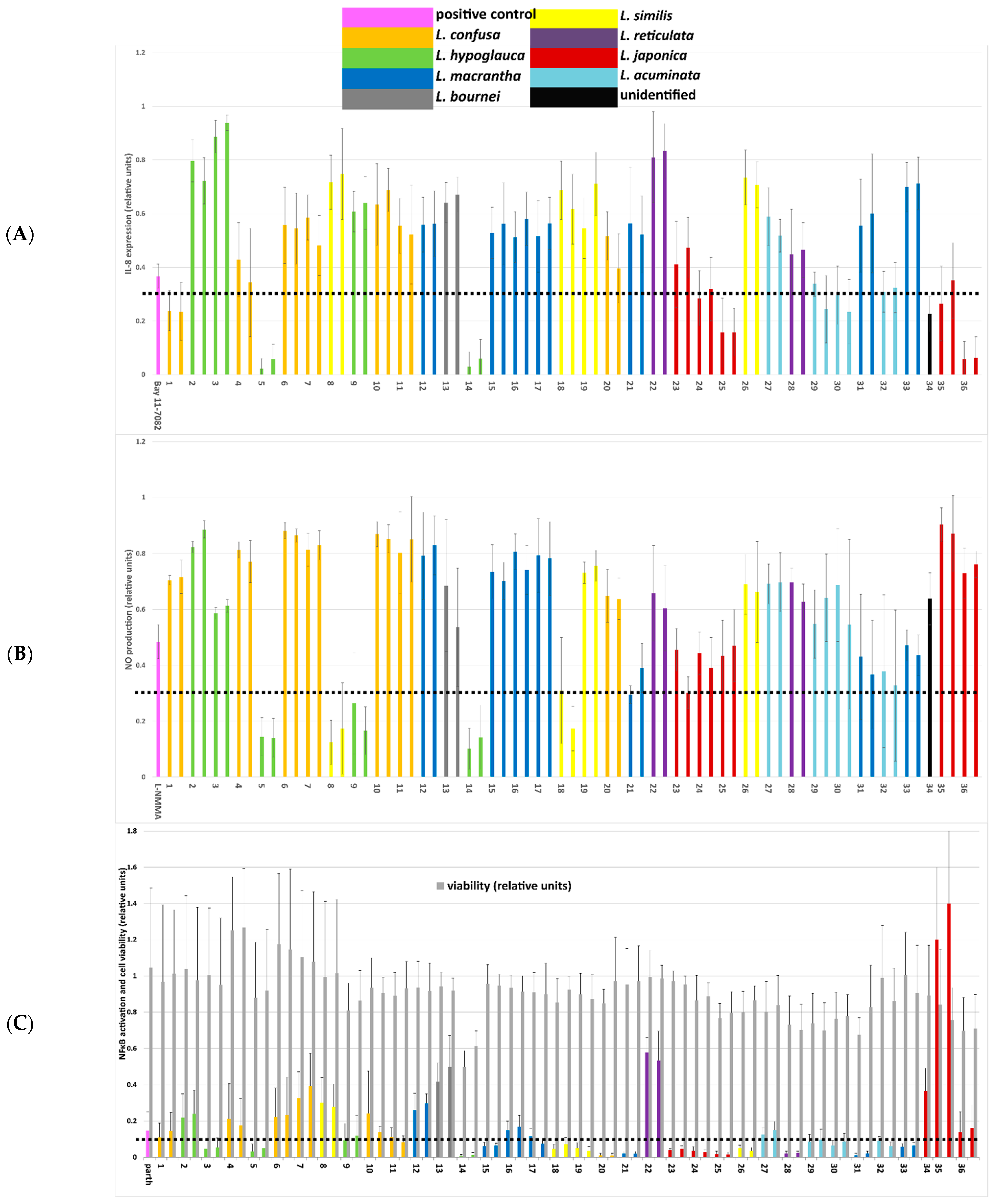 Metabolites 12 00288 g002 550