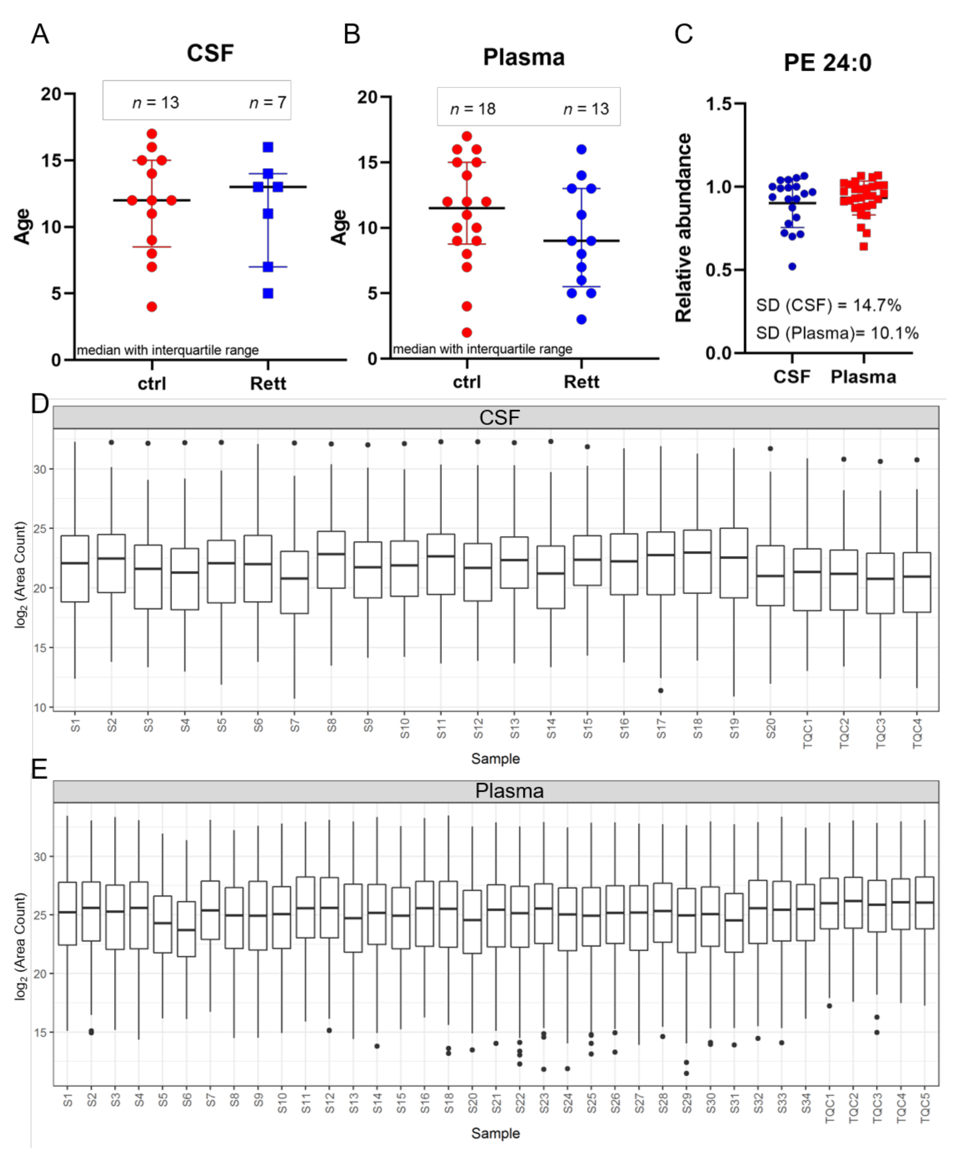 Metabolites 12 00291 g001 Metabolites 12 00291 g001