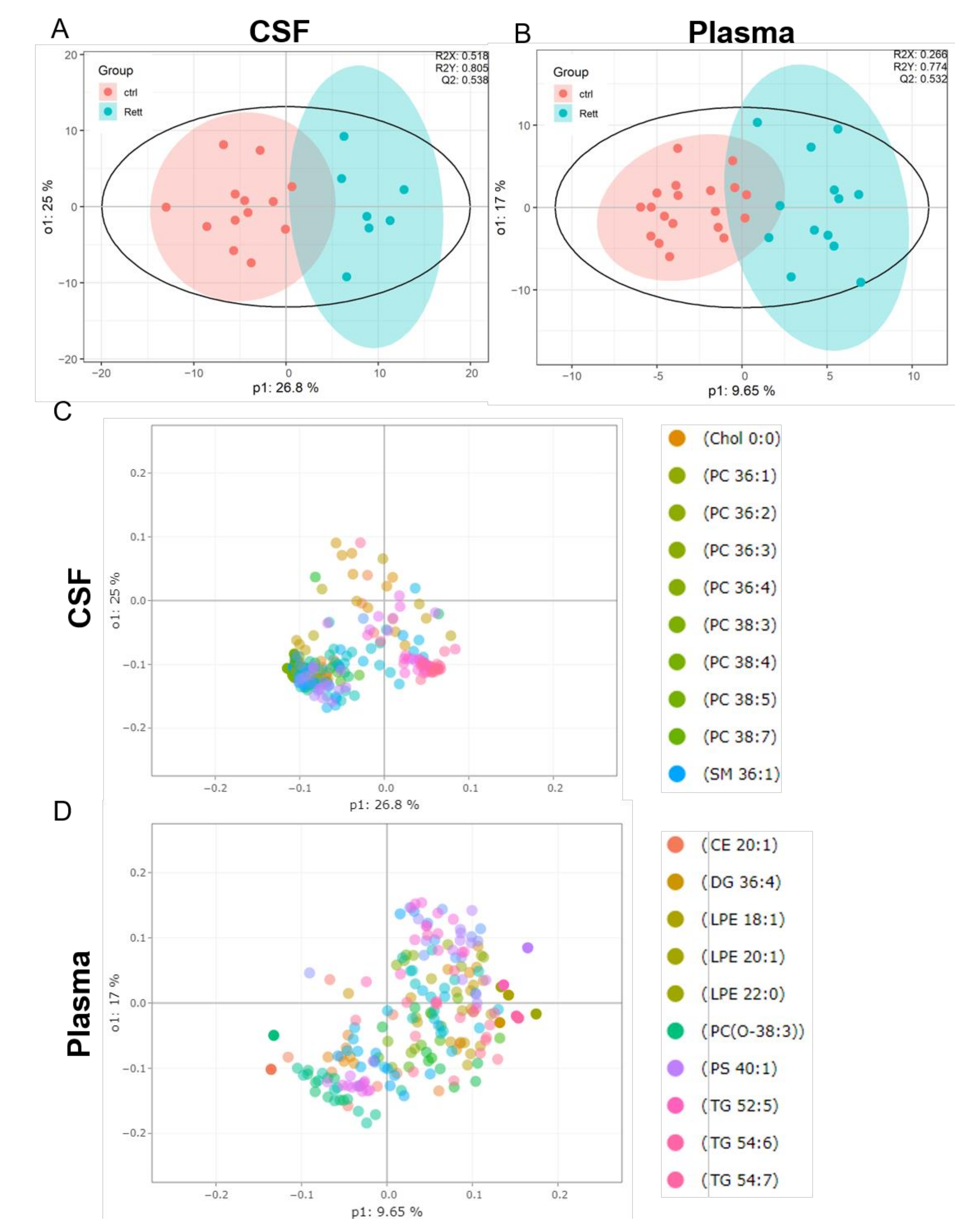 Metabolites 12 00291 g002 Metabolites 12 00291 g002