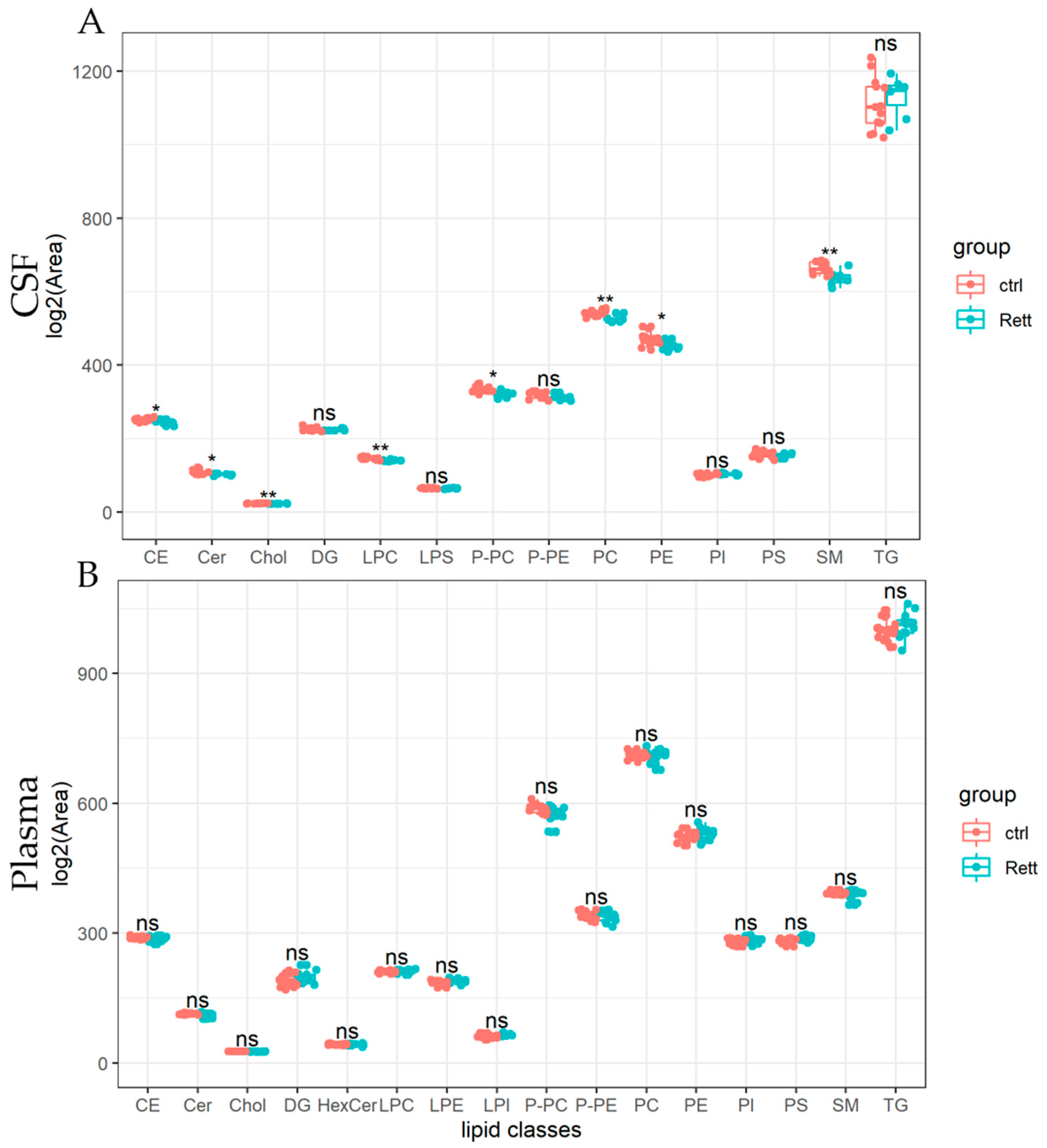 Metabolites 12 00291 g003 Metabolites 12 00291 g003