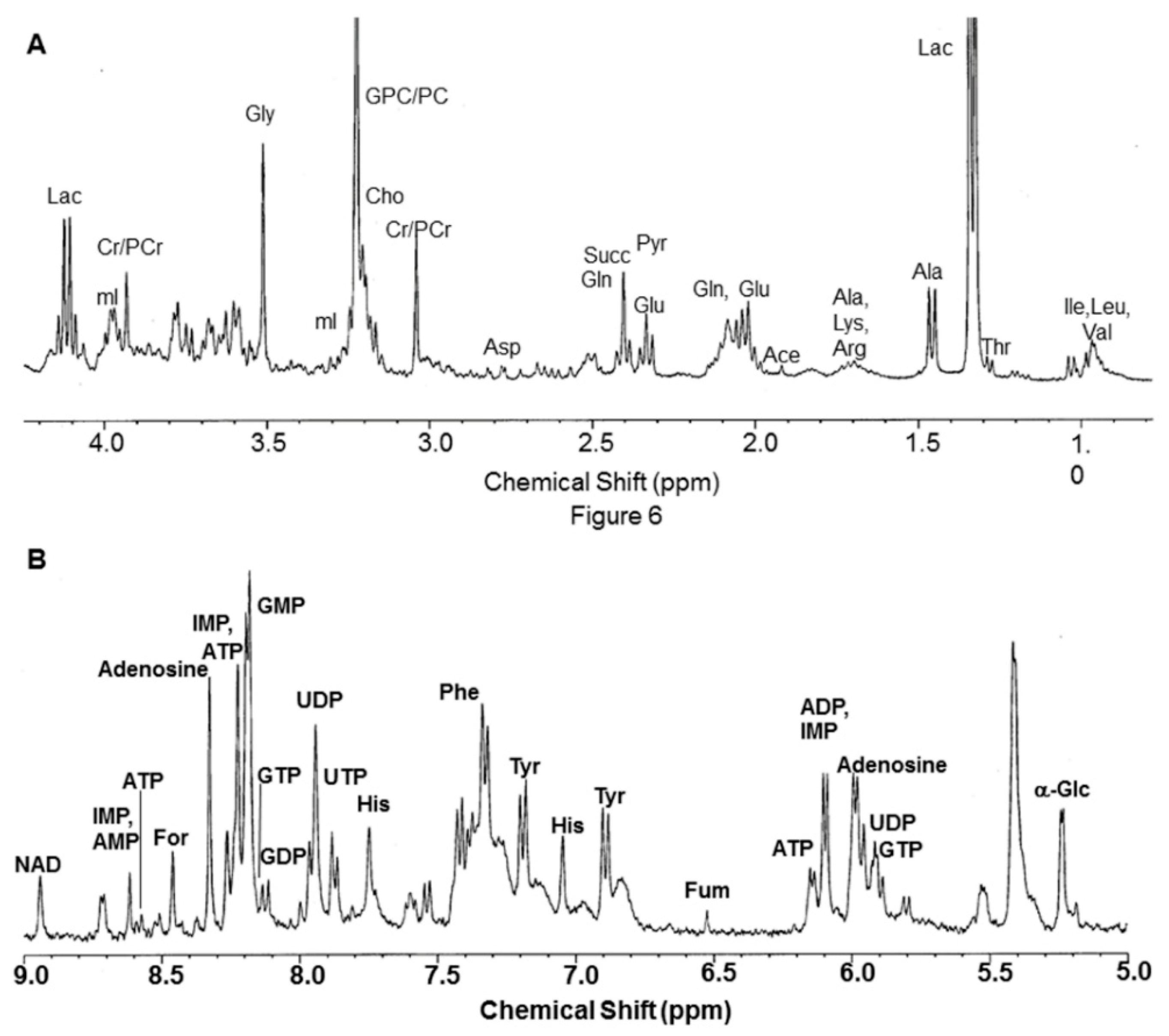 Metabolites 12 00295 g003