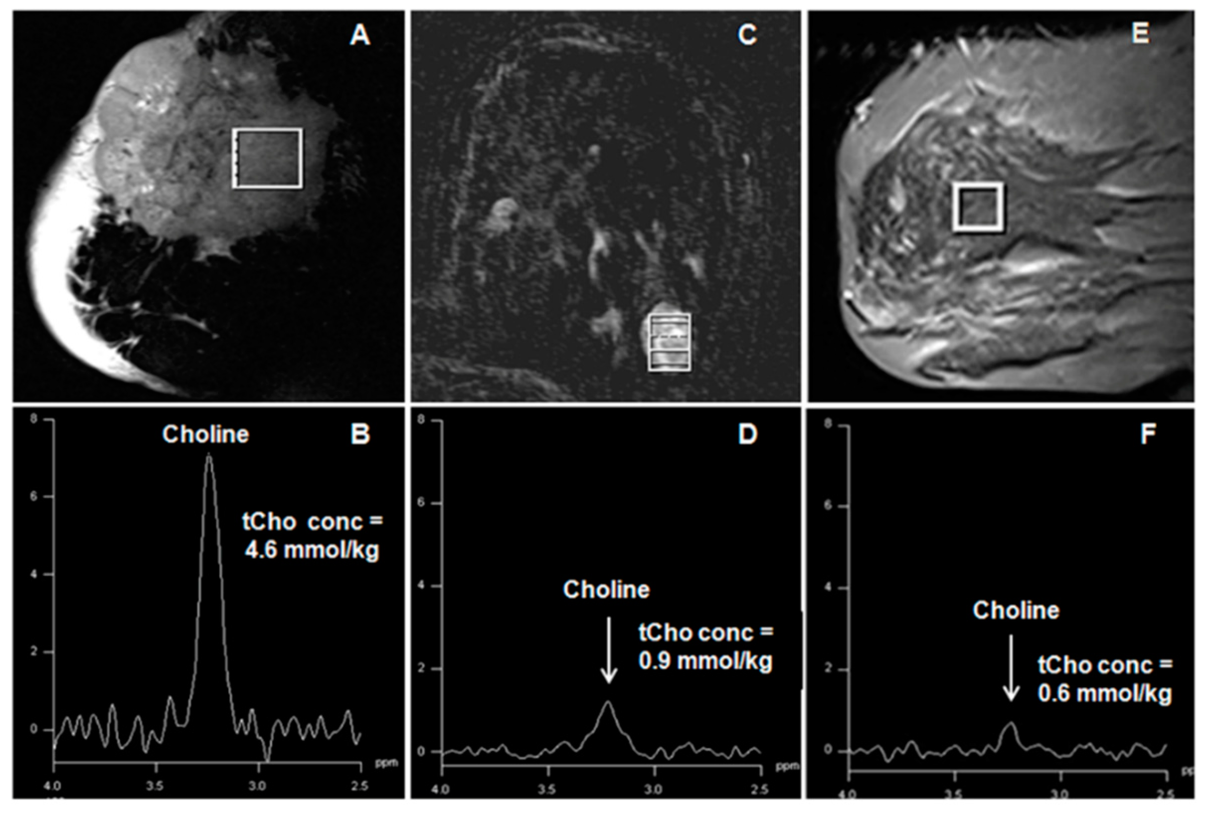 Metabolites 12 00295 g004