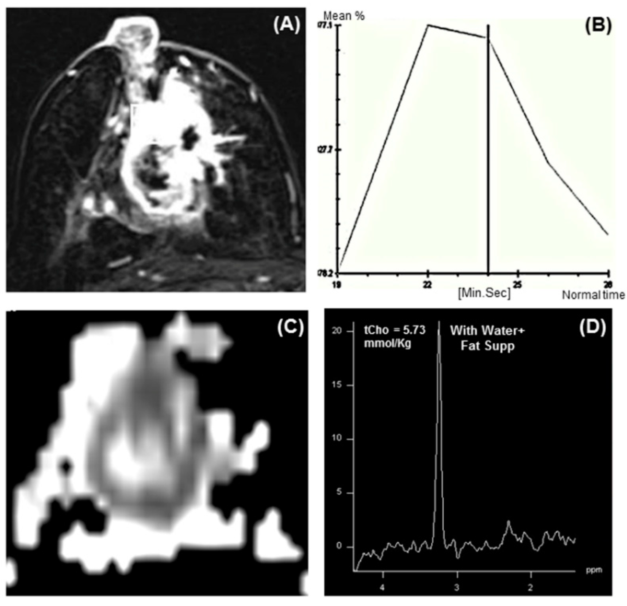 Metabolites 12 00295 g006