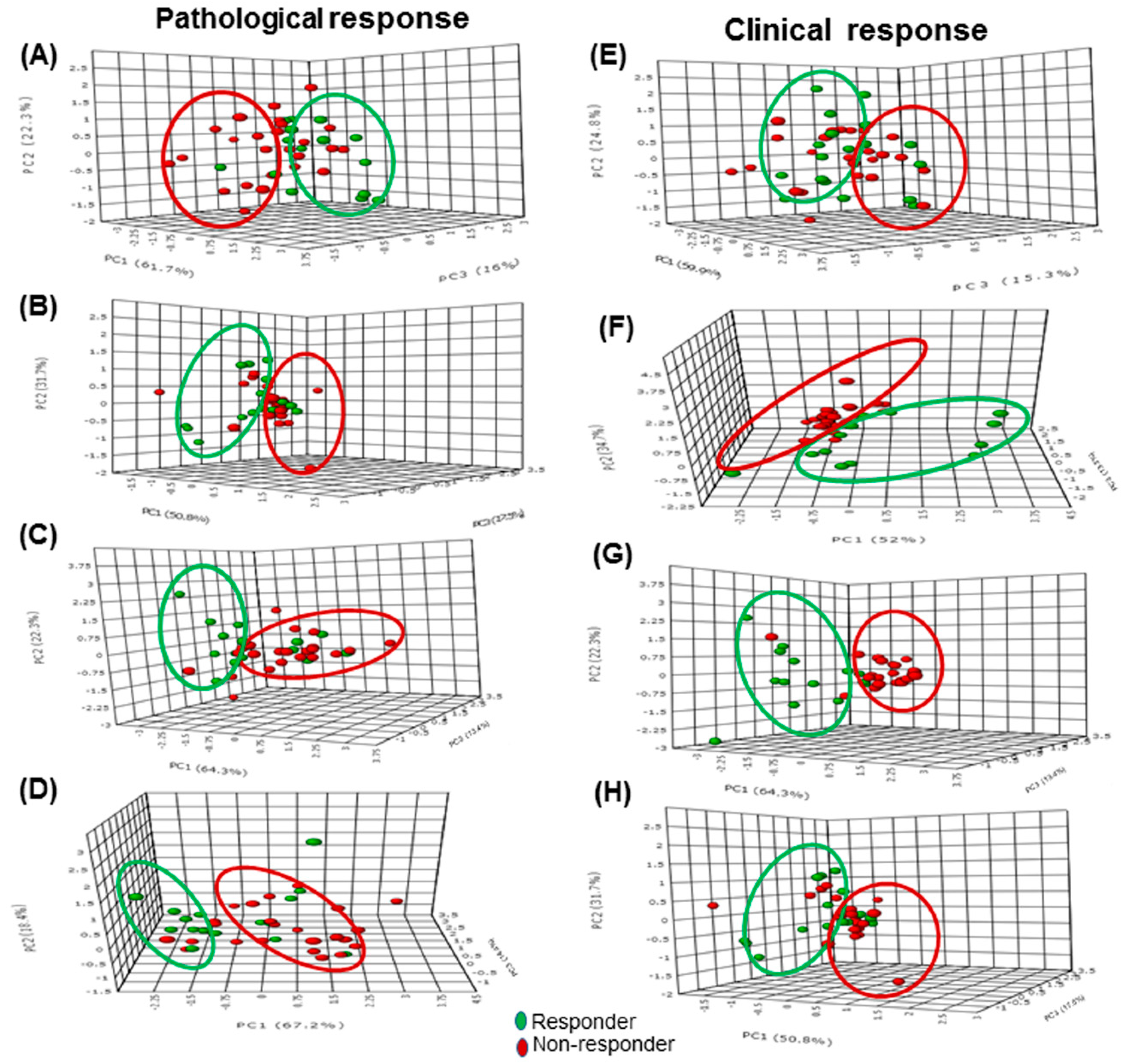 Metabolites 12 00295 g007
