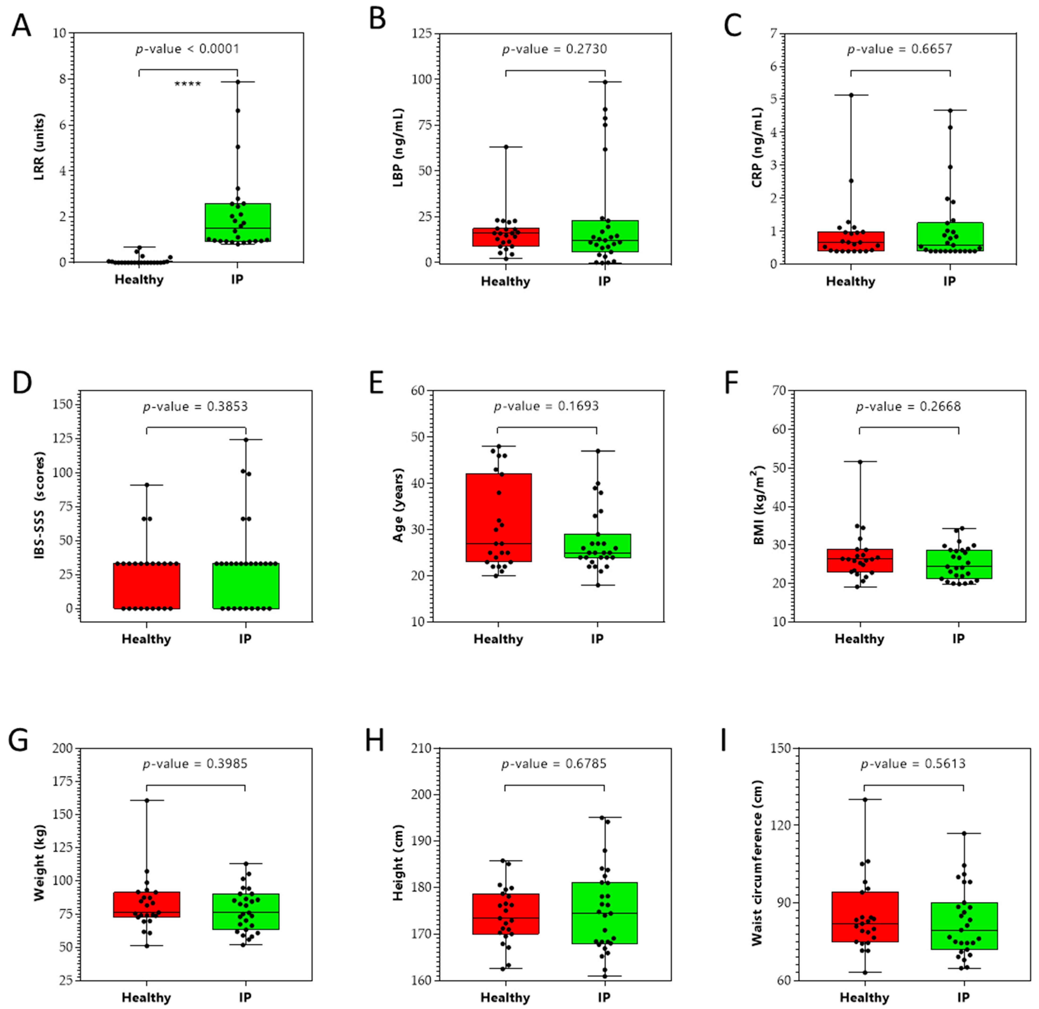 Metabolites 12 00302 g001
