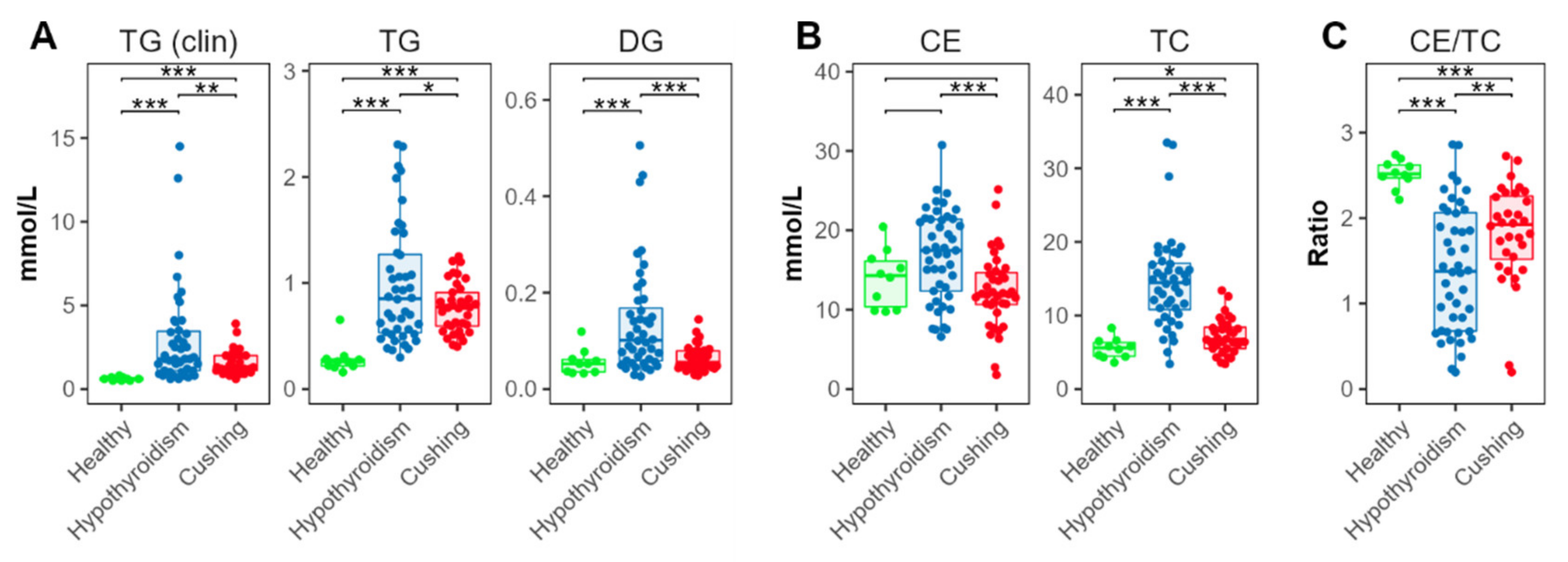 Metabolites 12 00306 g002