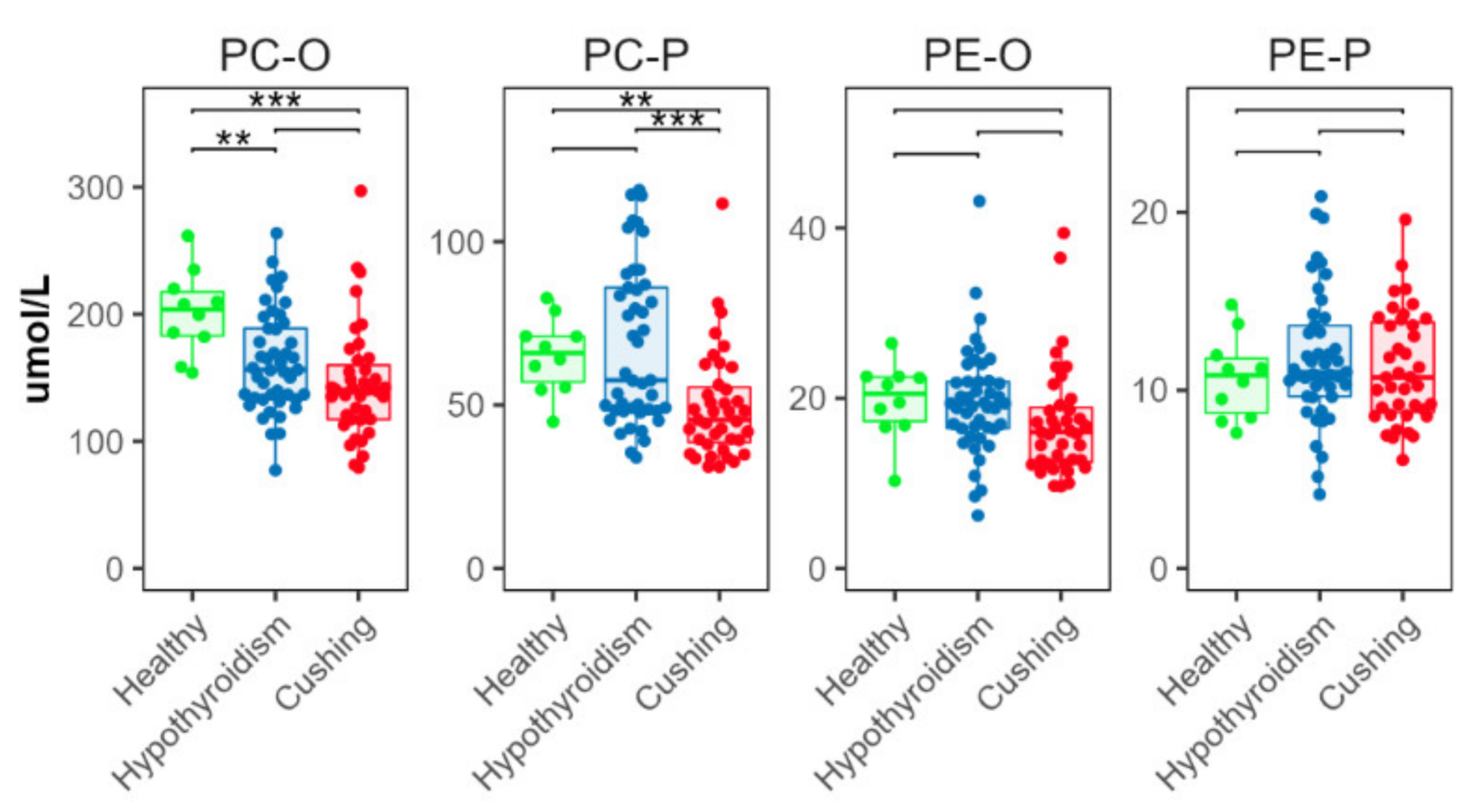 Metabolites 12 00306 g004