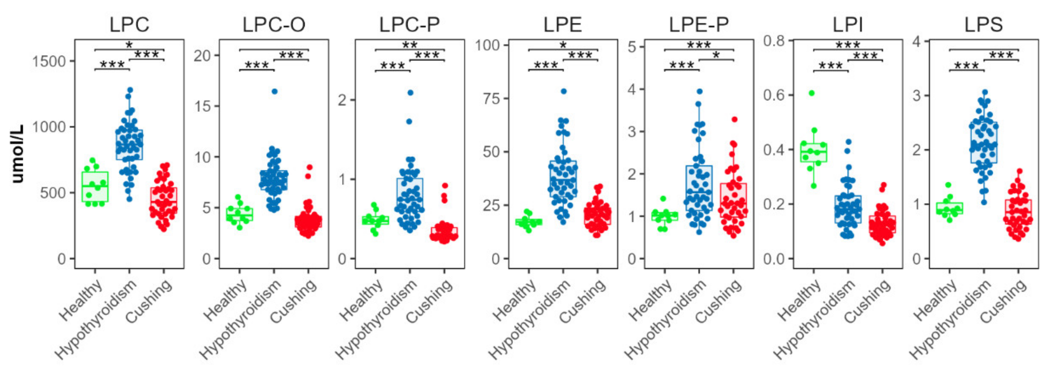 Metabolites 12 00306 g005