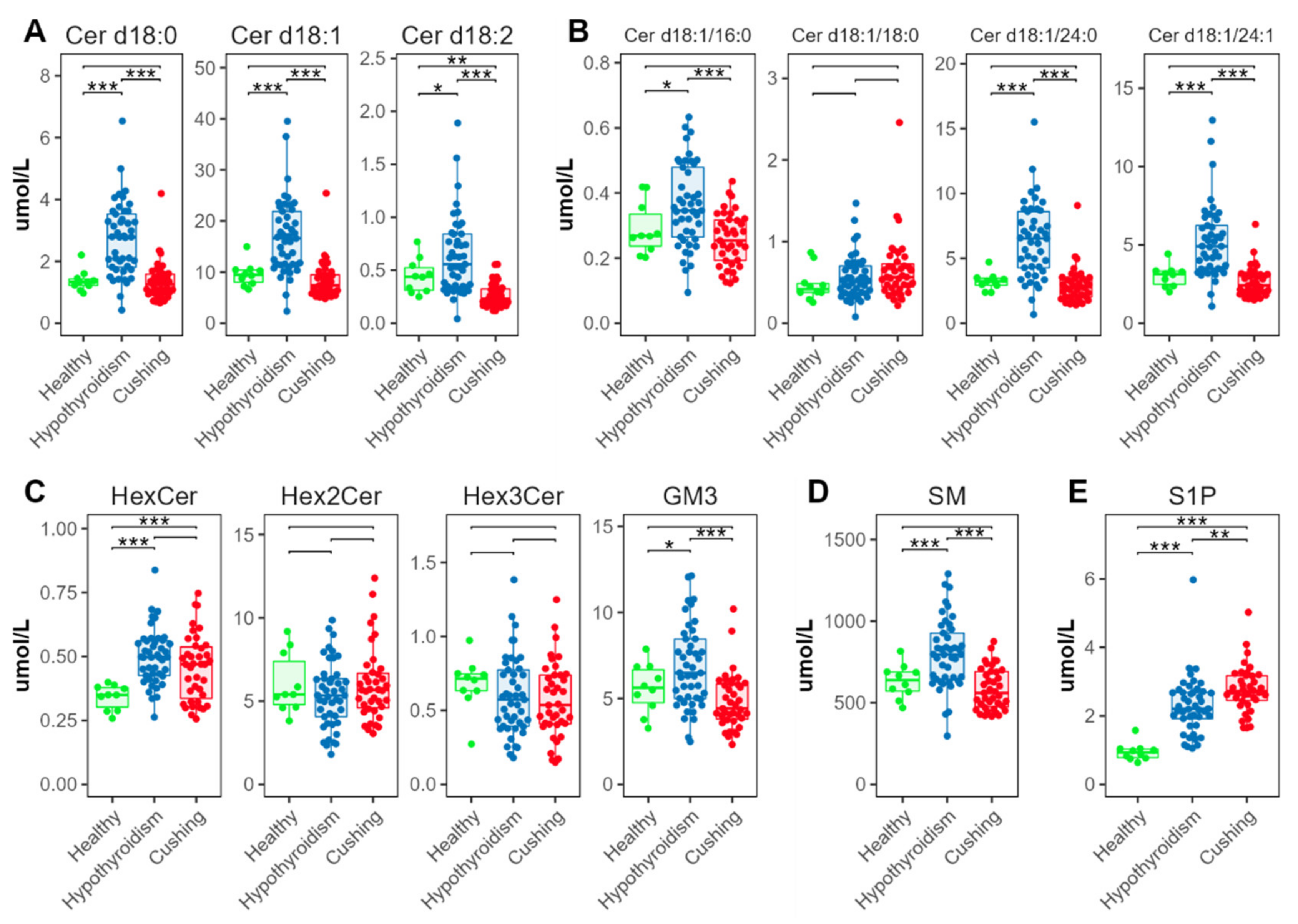 Metabolites 12 00306 g006