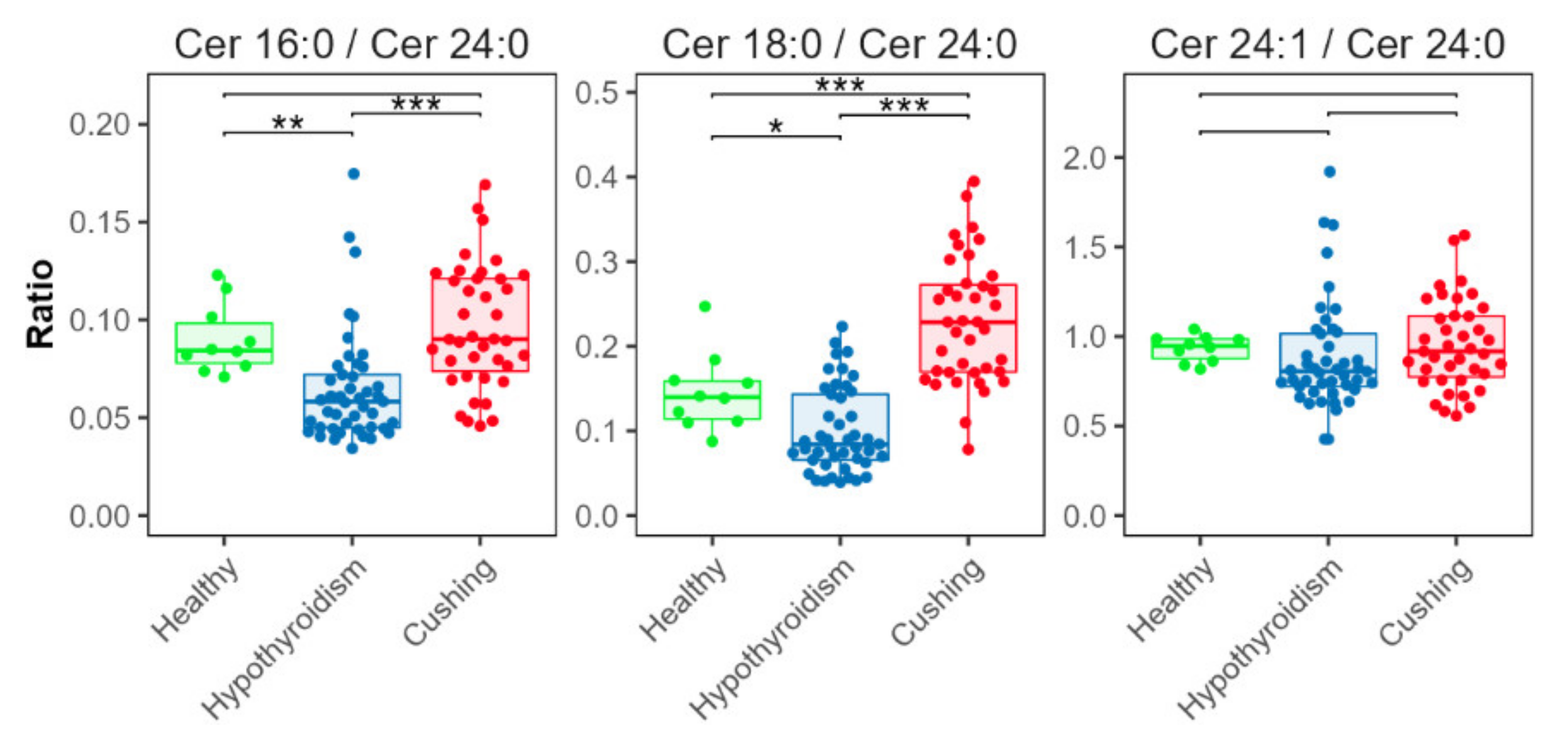 Metabolites 12 00306 g007