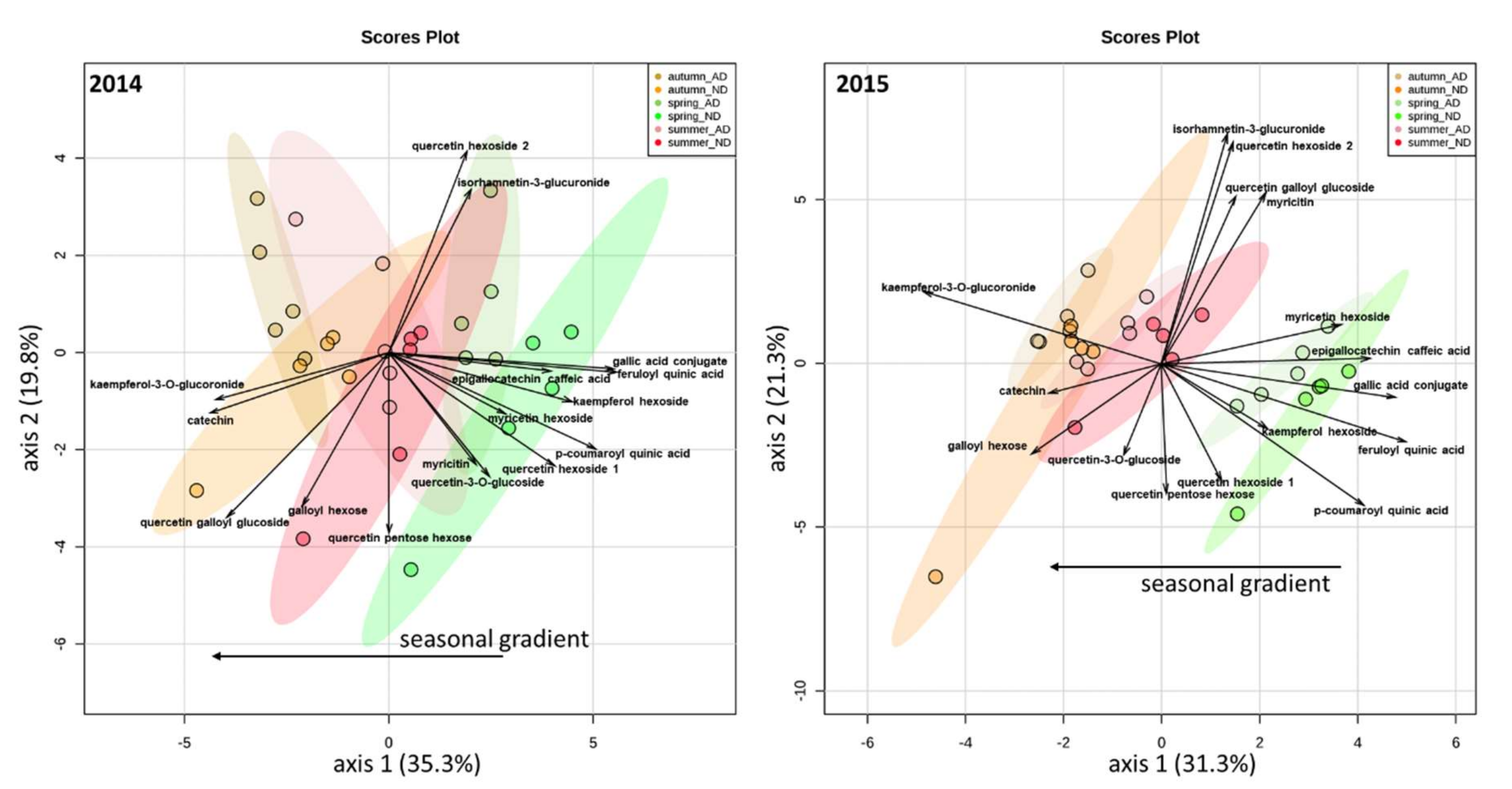 Metabolites 12 00307 g001 550
