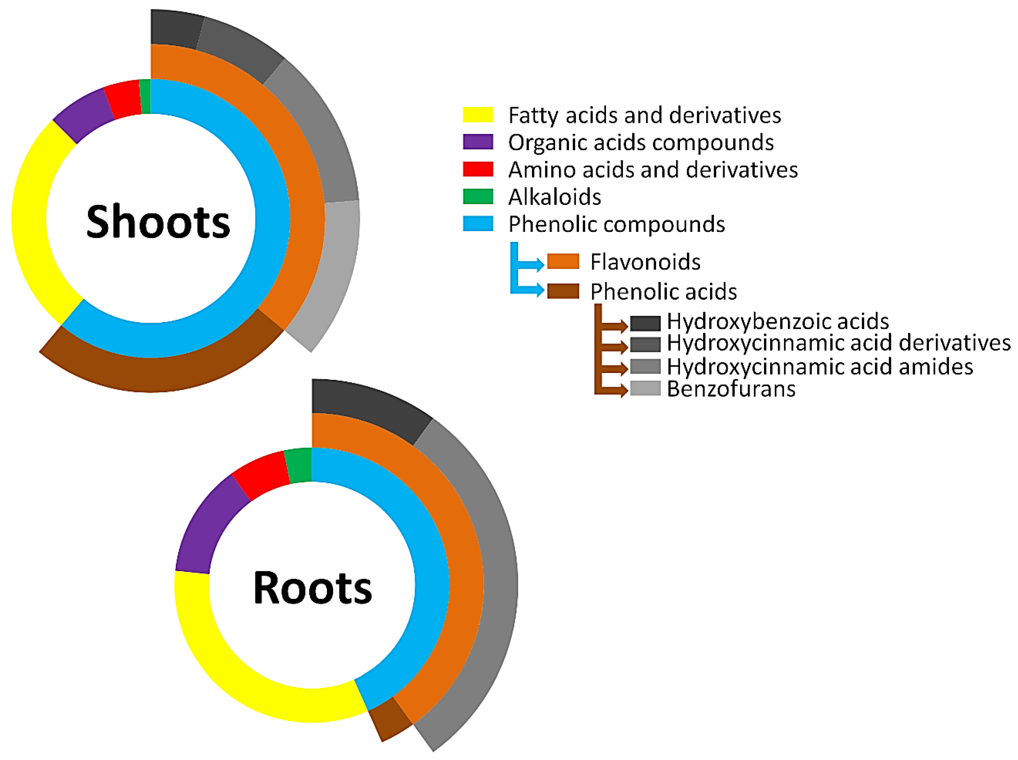 Metabolites 12 00310 g008 Metabolites 12 00310 g008