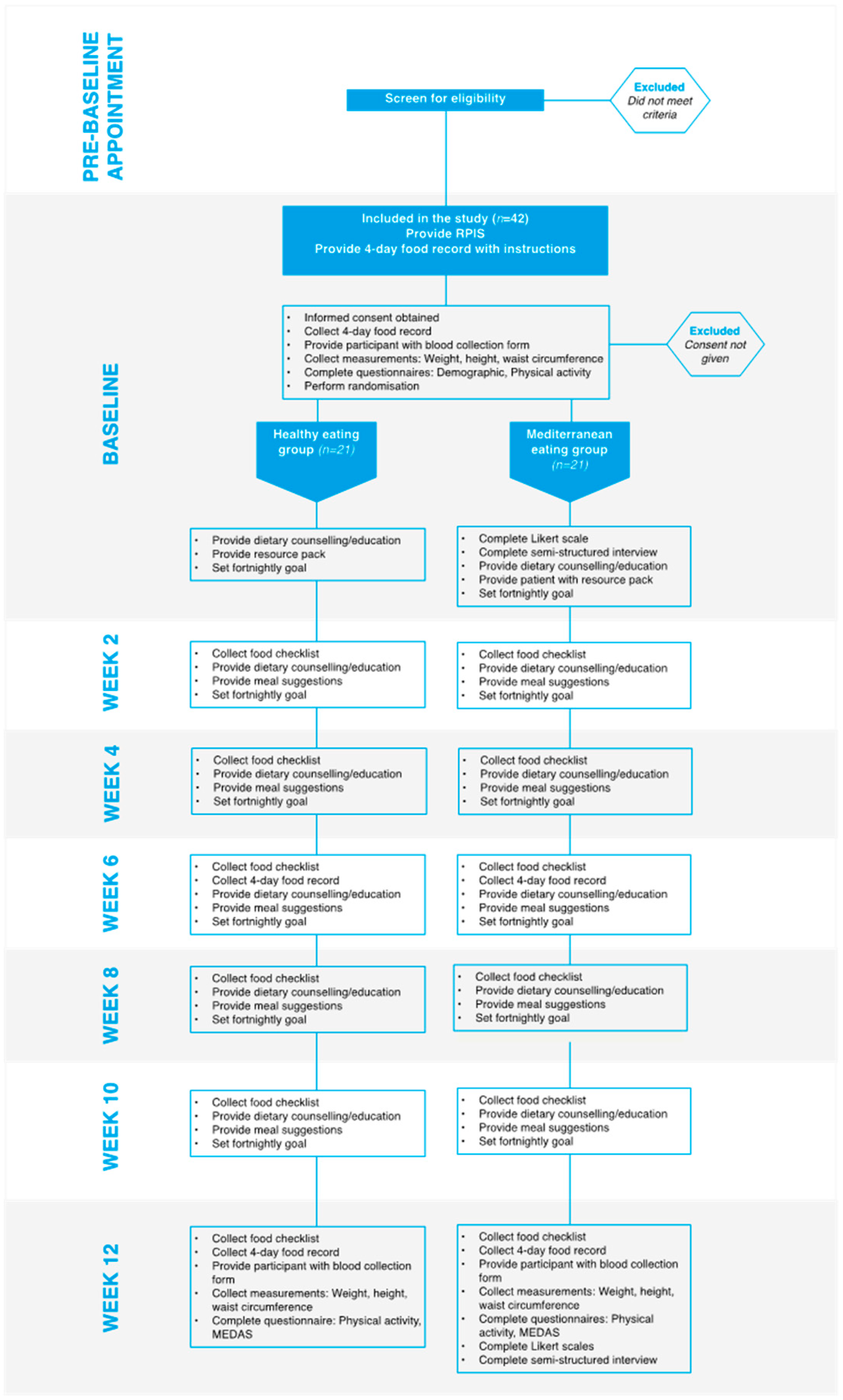 Metabolites 12 00311 g001