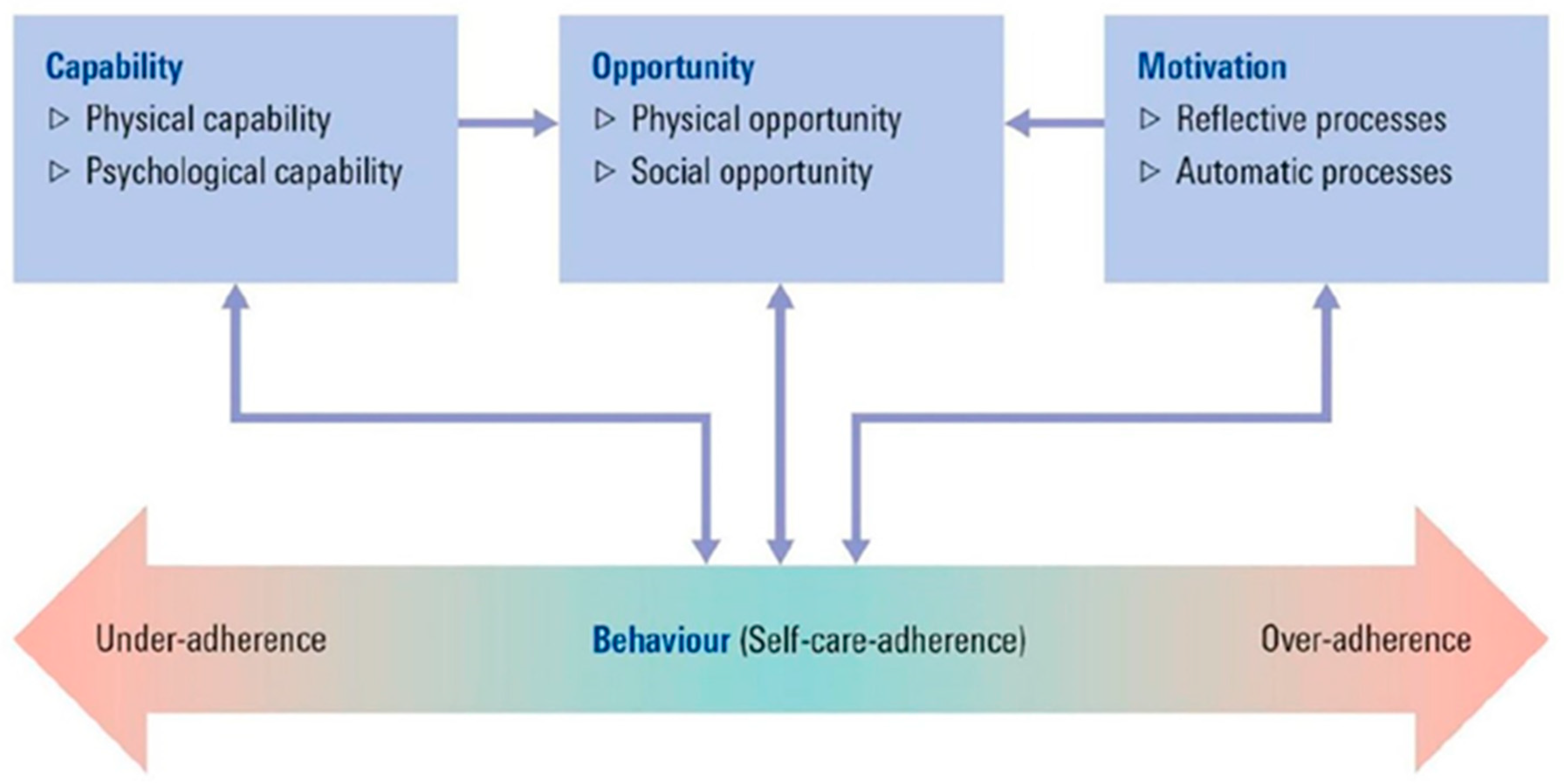 Metabolites 12 00311 g002