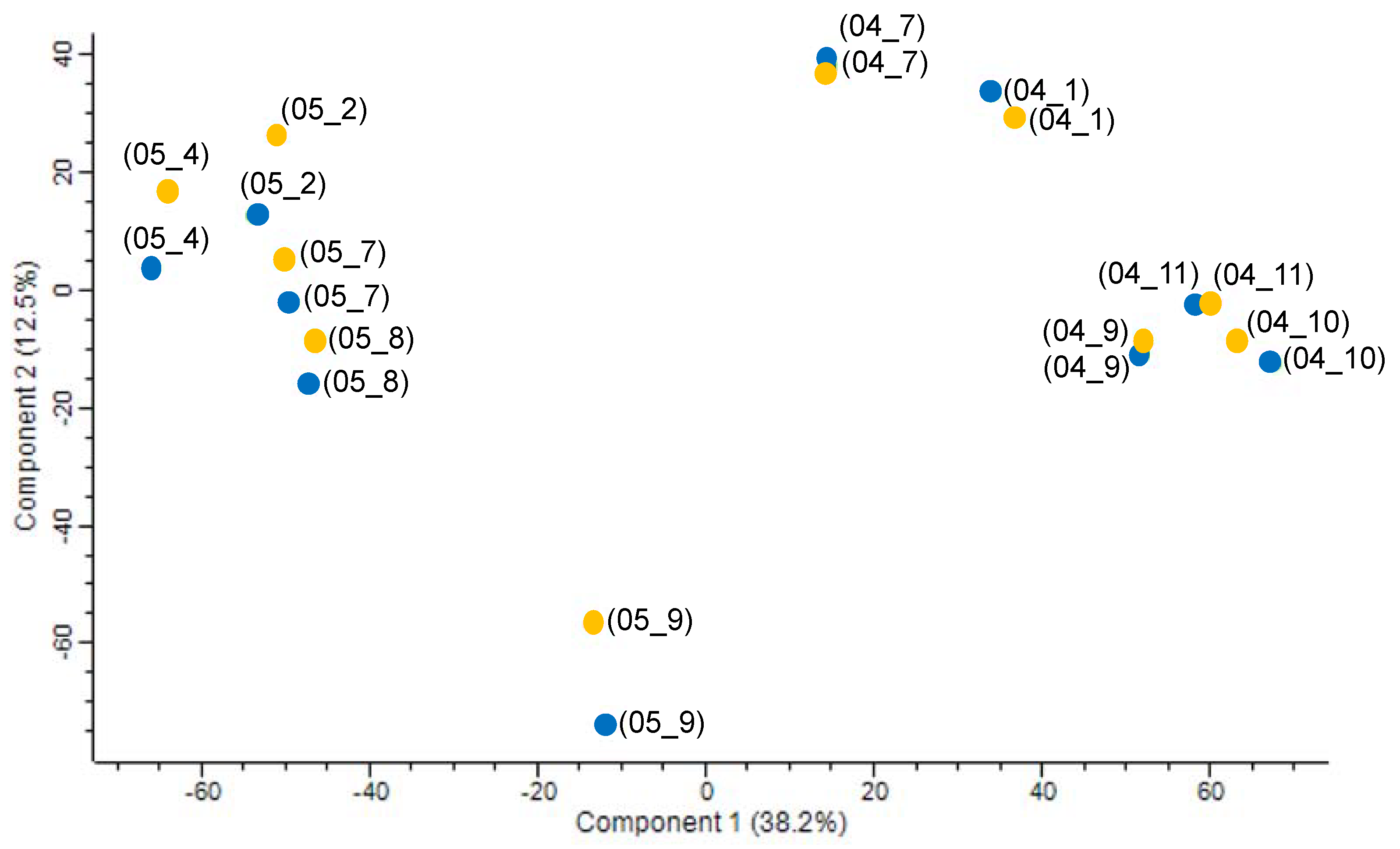 Metabolites 12 00323 g001