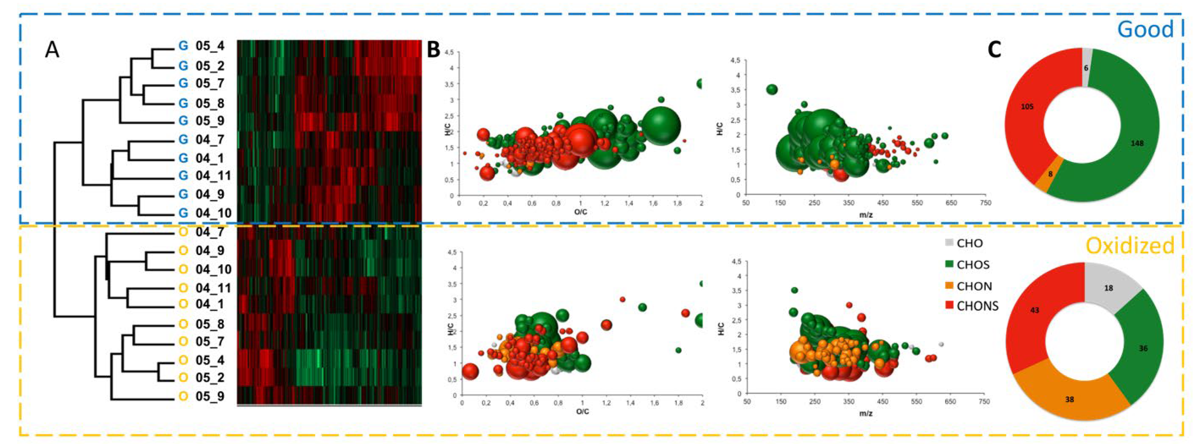 Metabolites 12 00323 g002