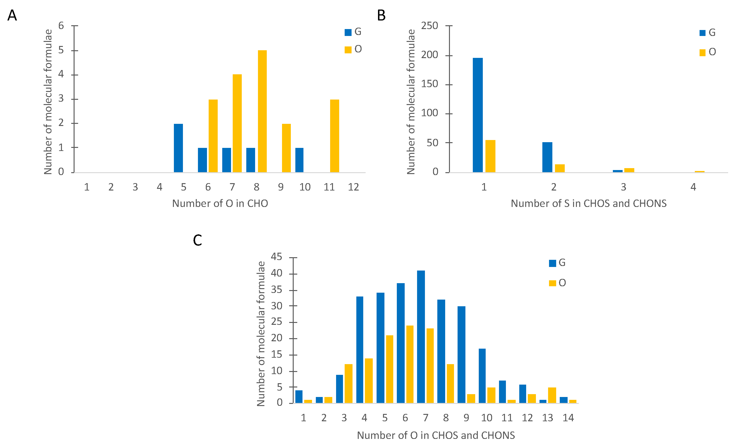Metabolites 12 00323 g003