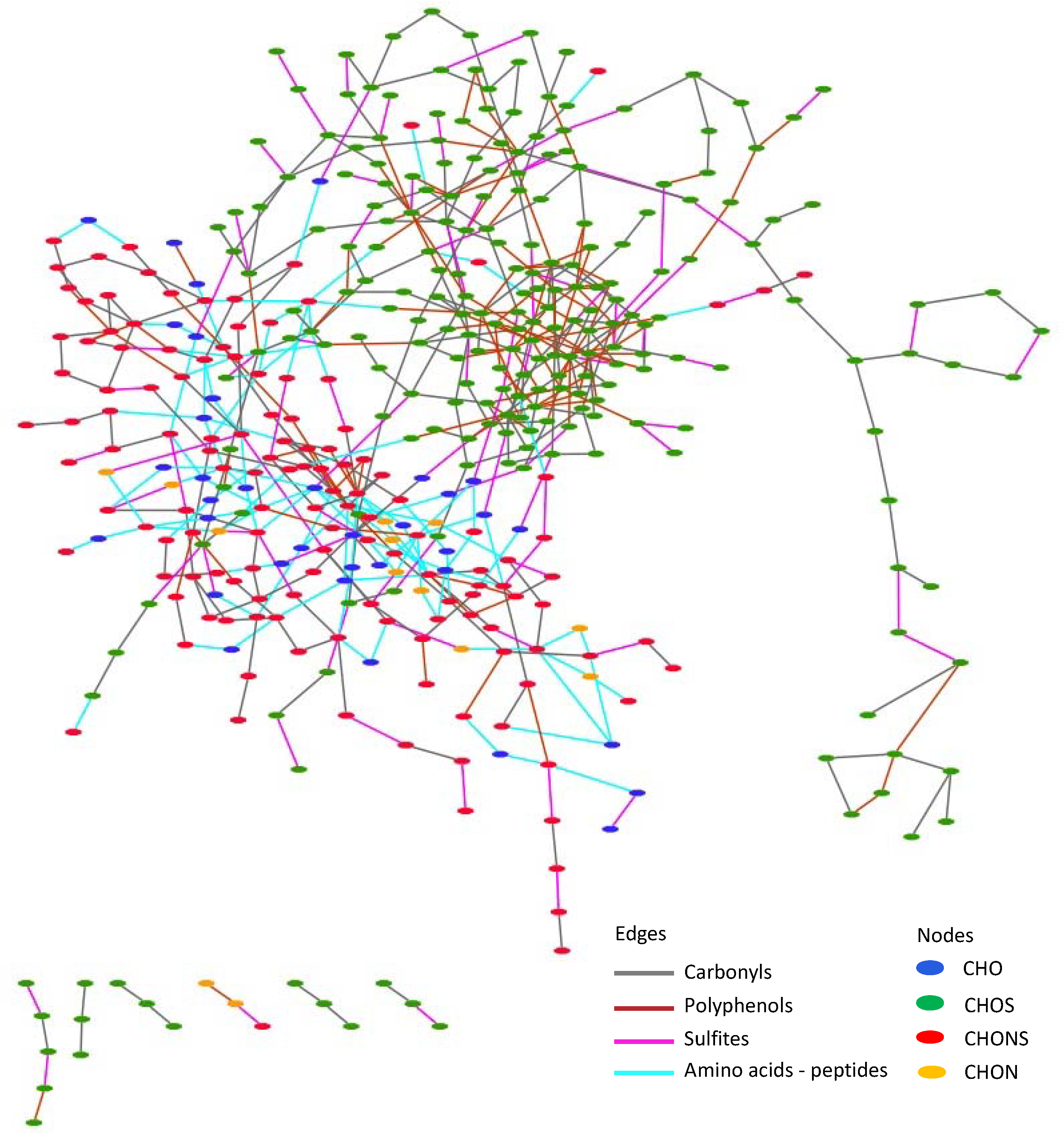 Metabolites 12 00323 g004