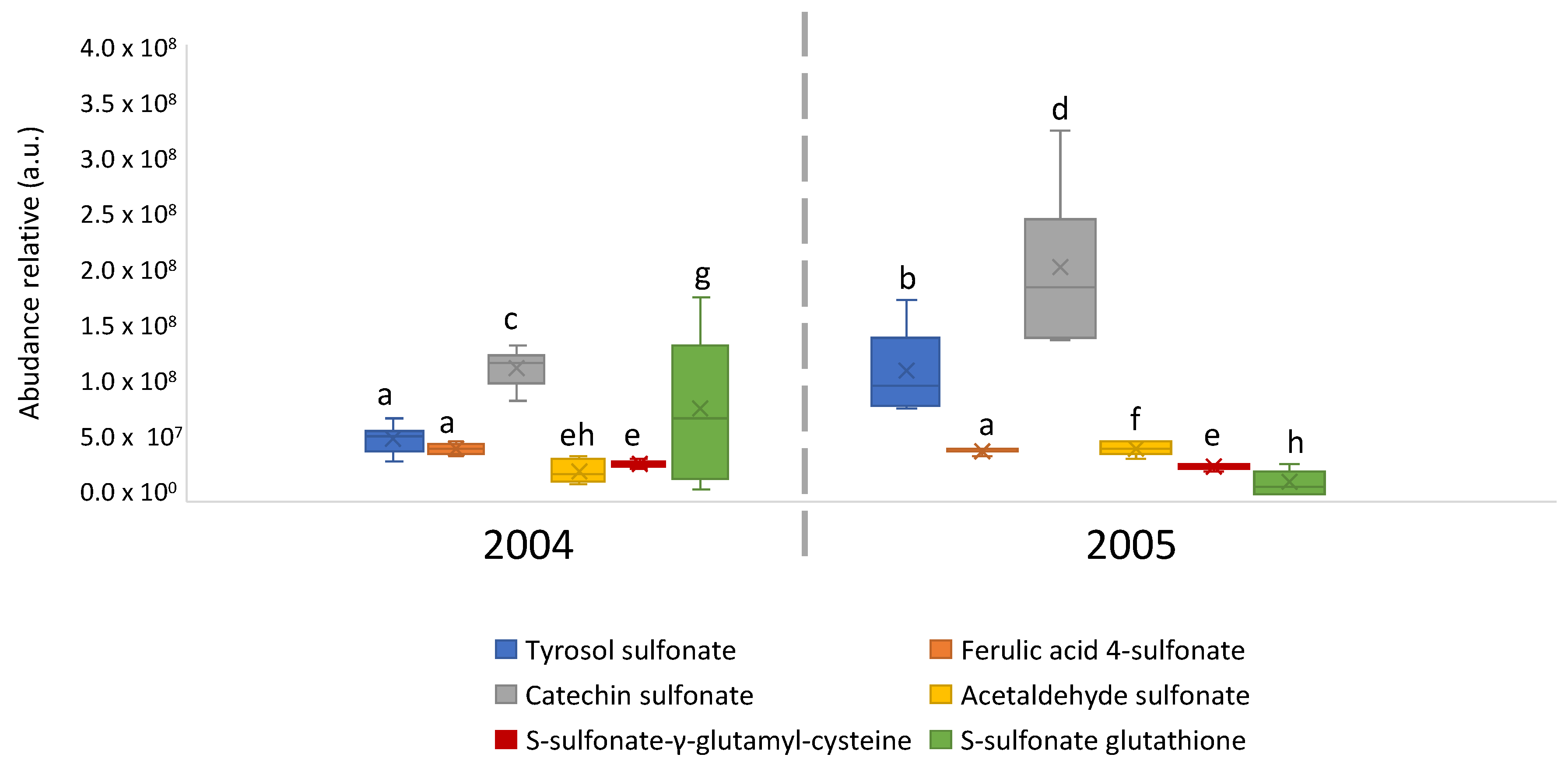 Metabolites 12 00323 g005