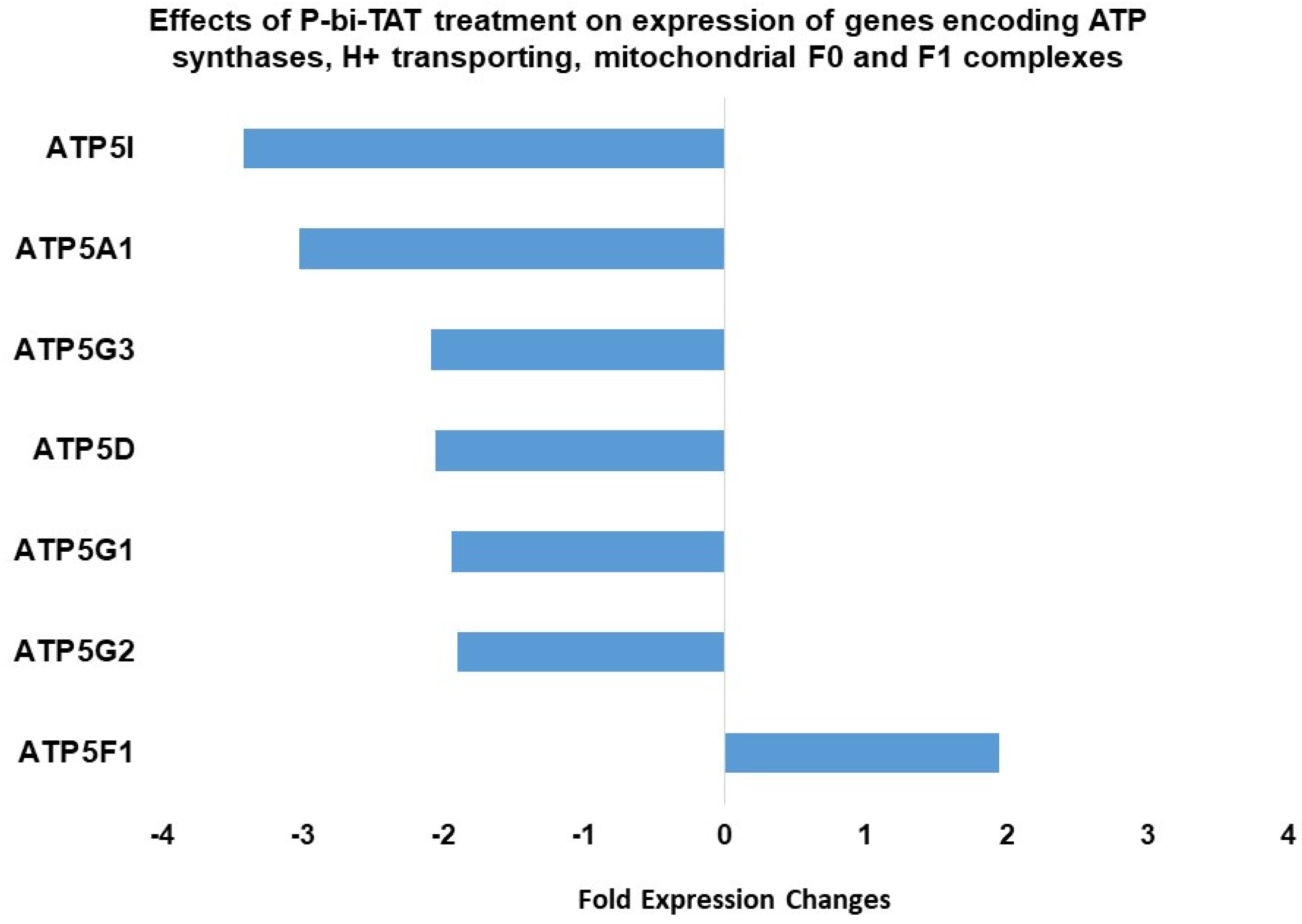 Metabolites 12 00325 g002
