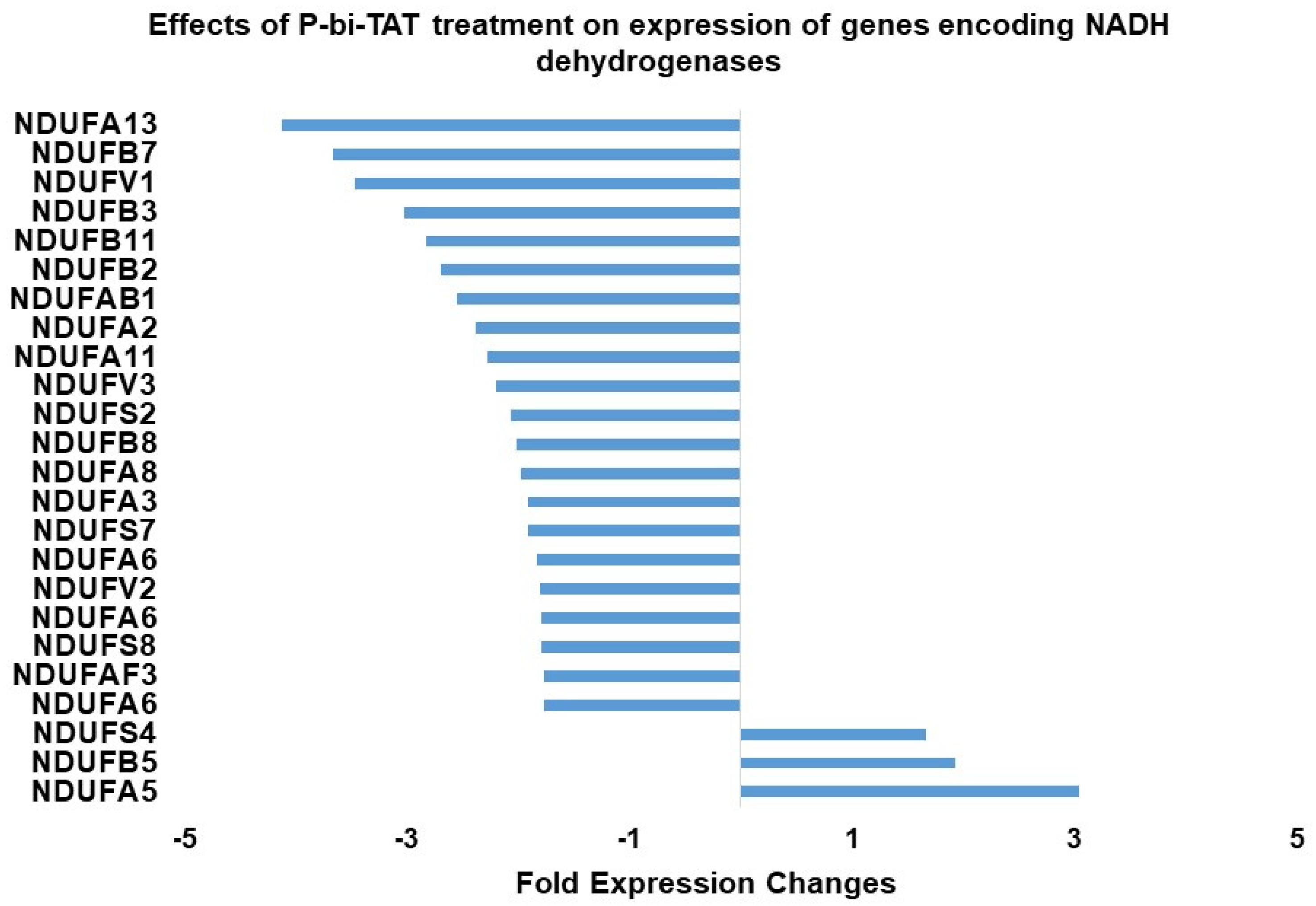 Metabolites 12 00325 g003